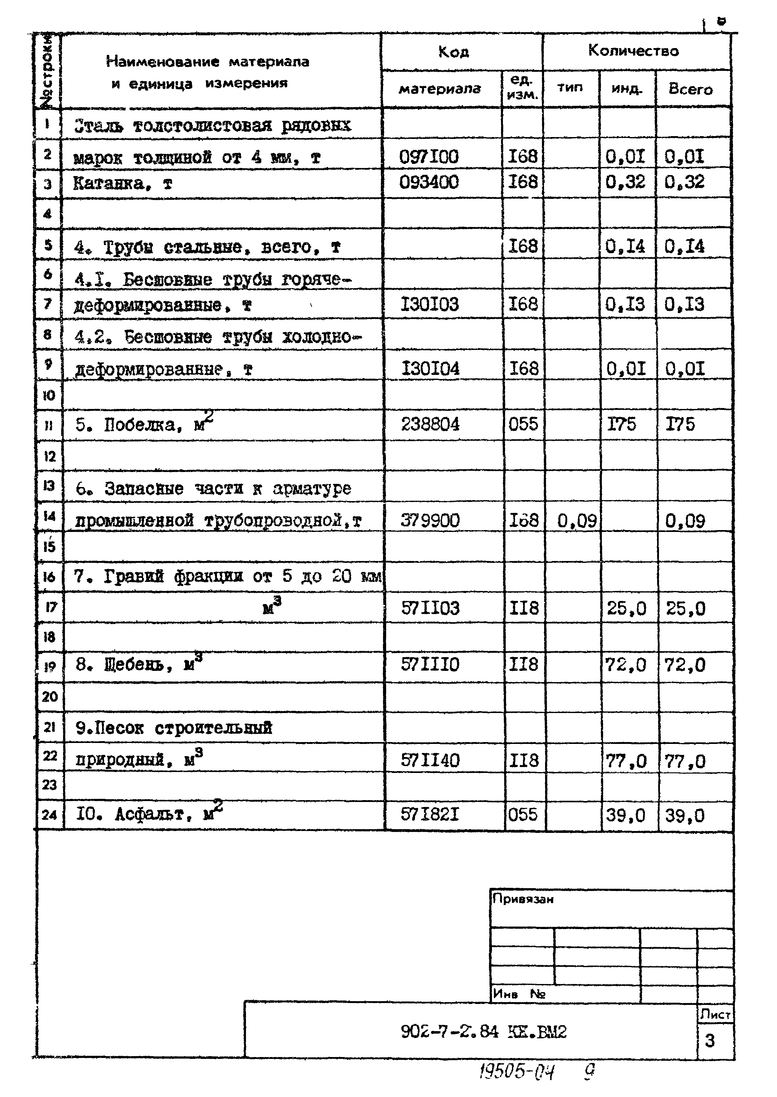 Типовой проект 902-7-2.84