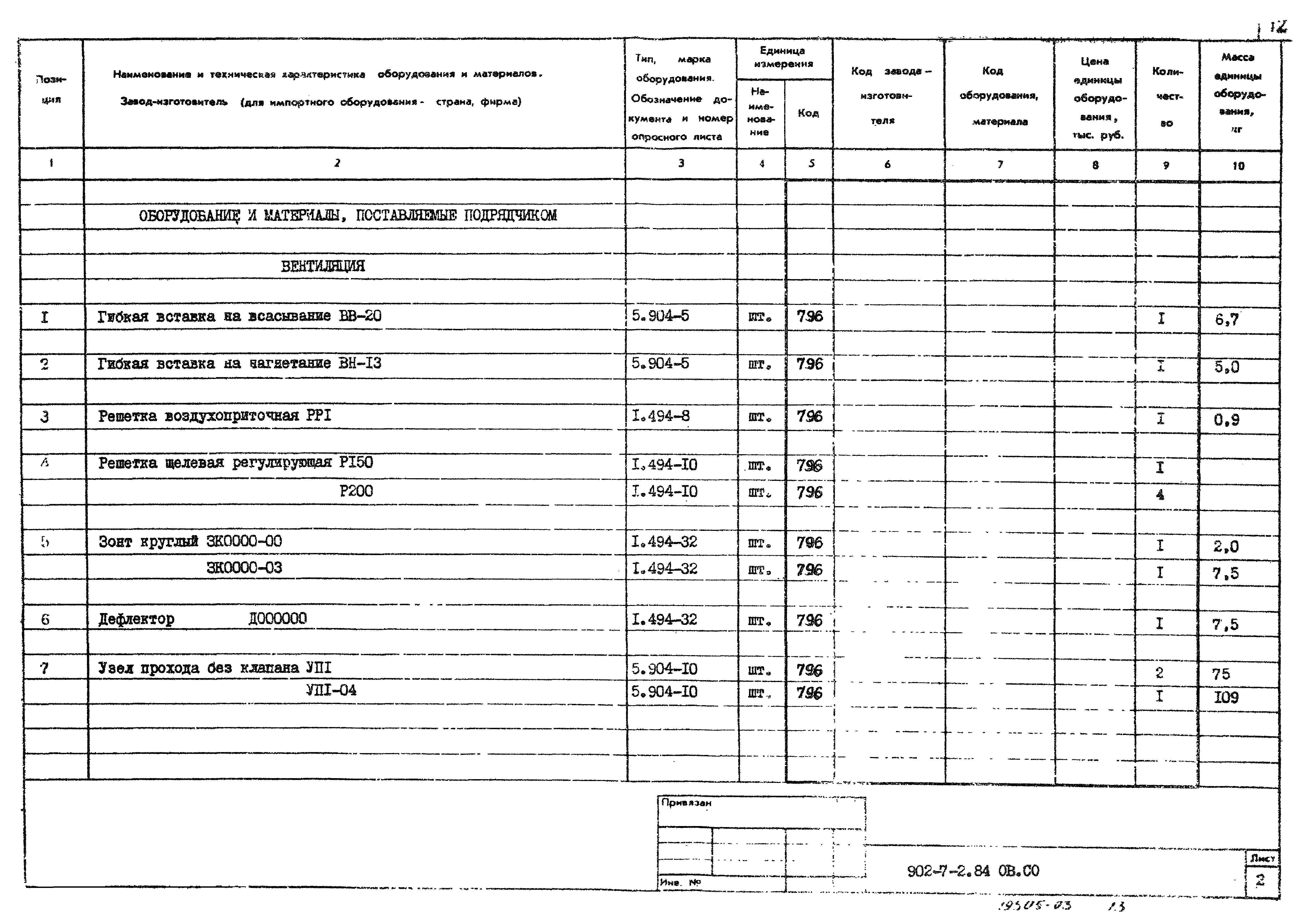 Типовой проект 902-7-2.84