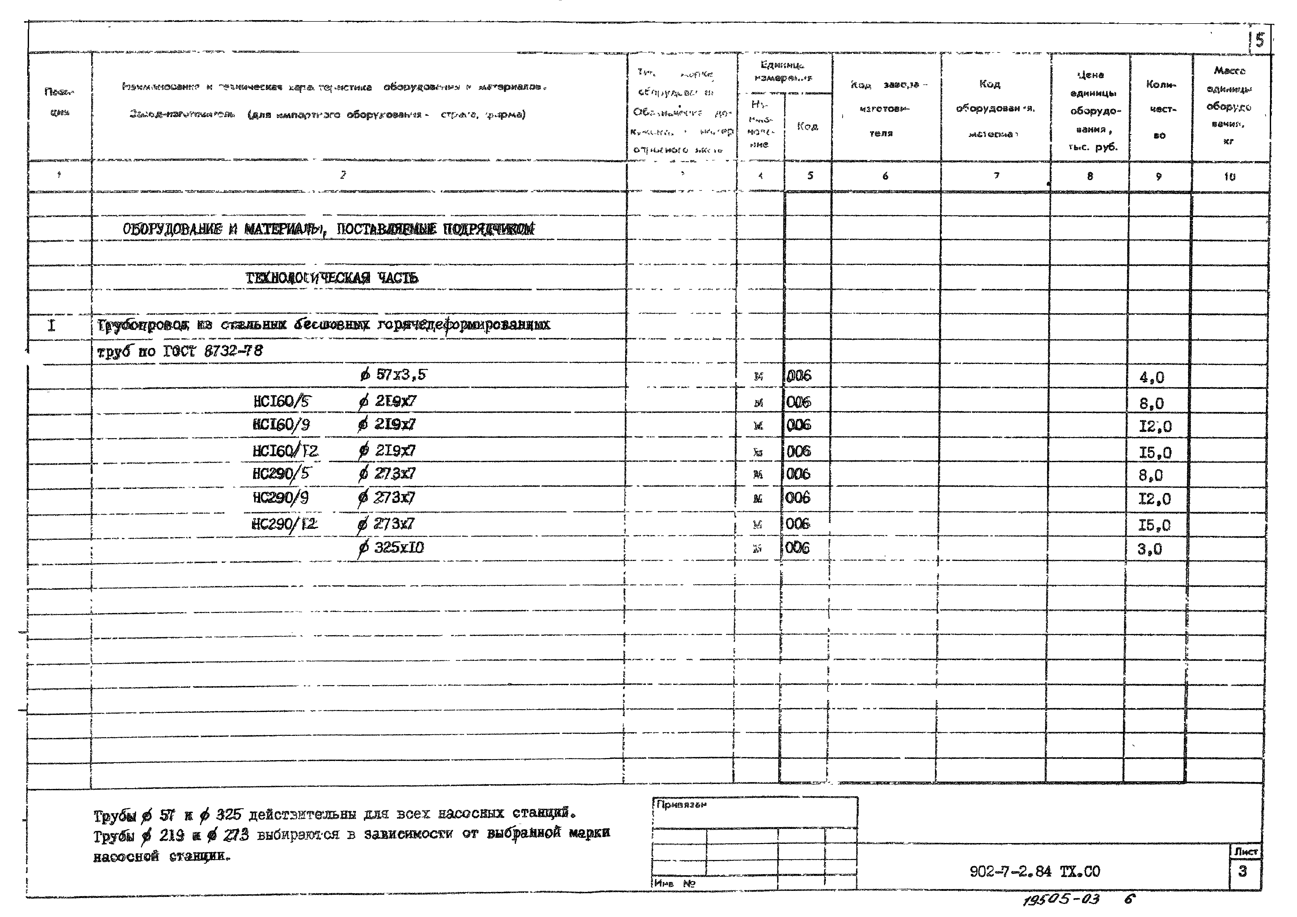 Типовой проект 902-7-2.84