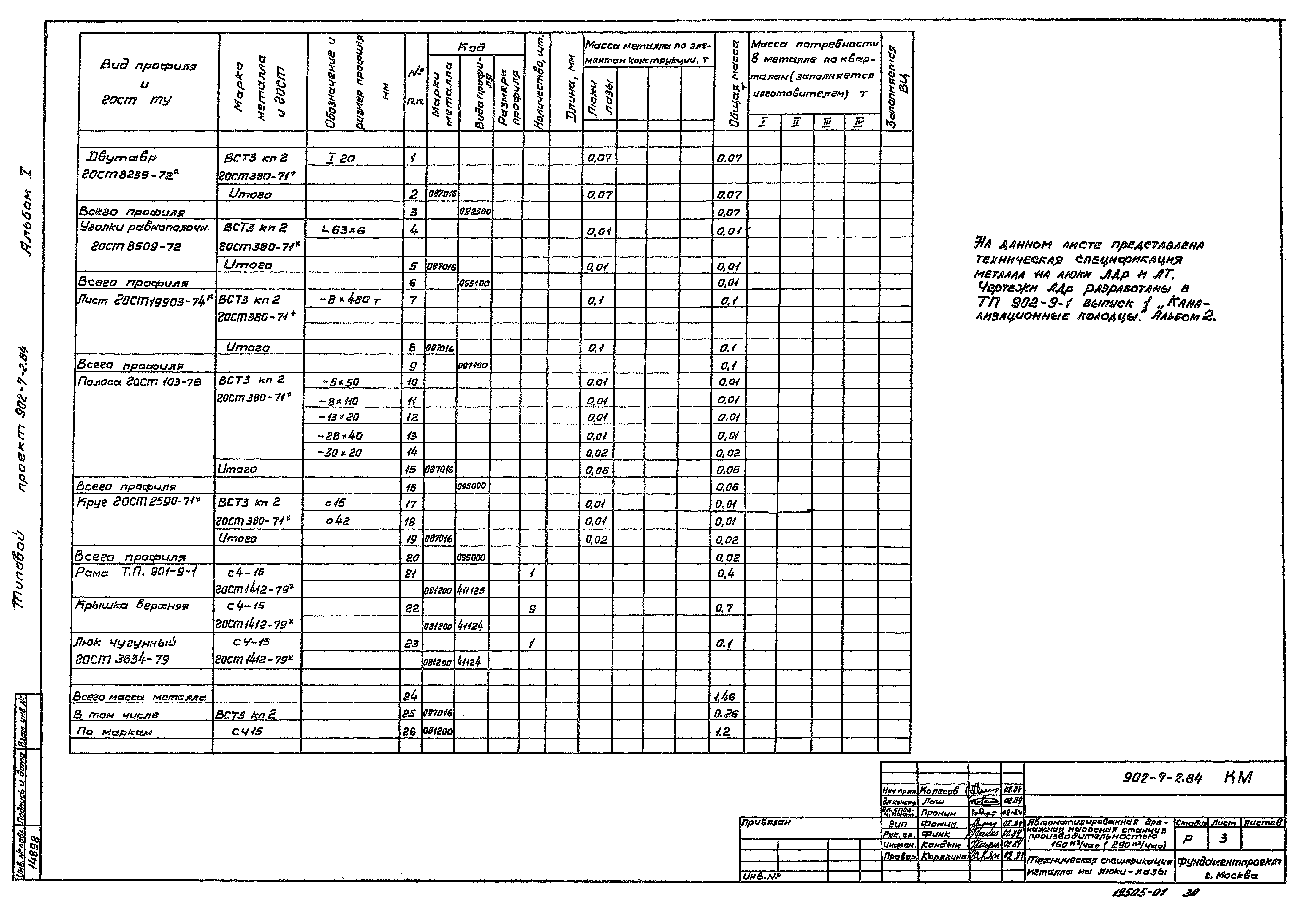 Типовой проект 902-7-2.84