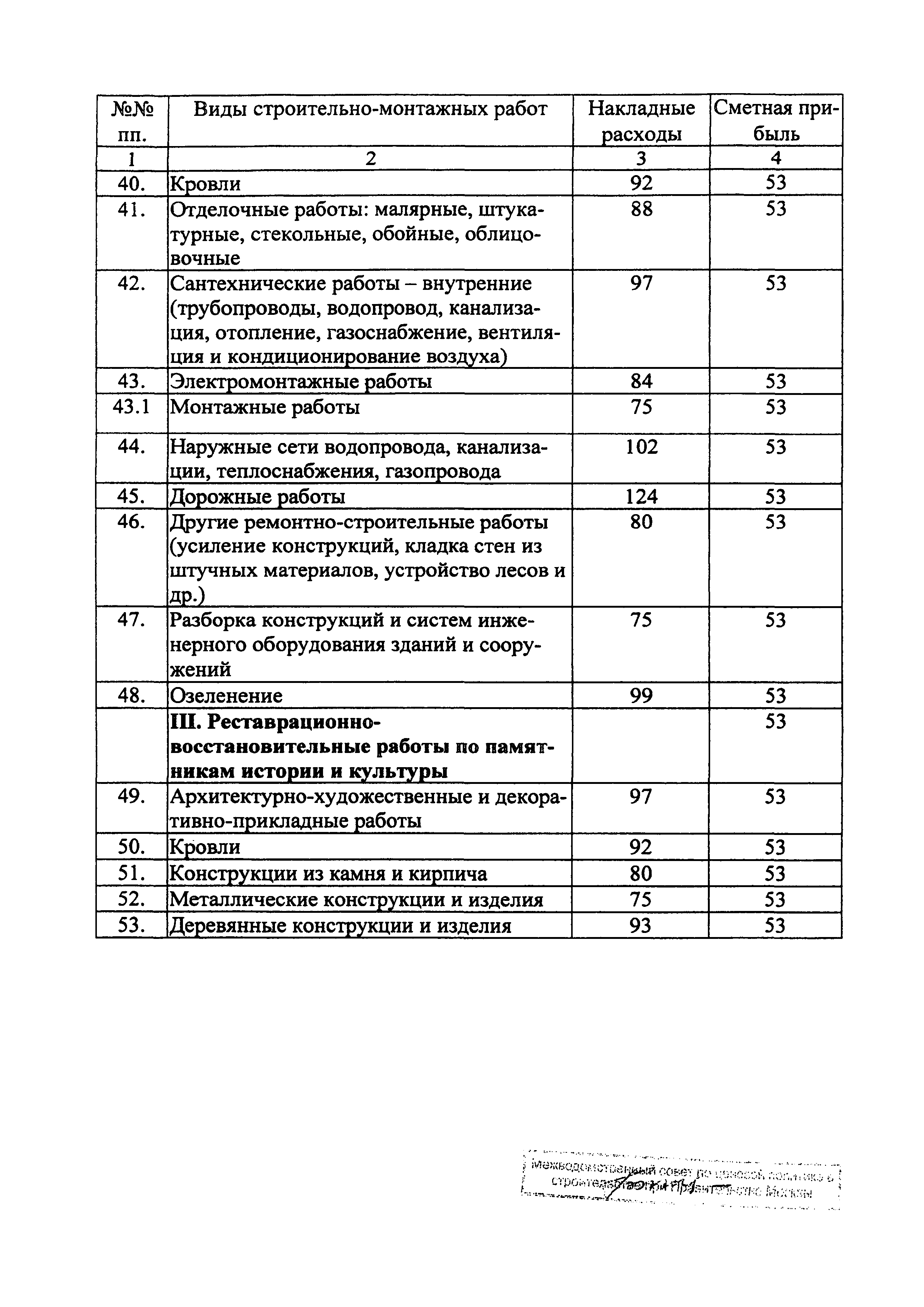 Распоряжение 43-Р