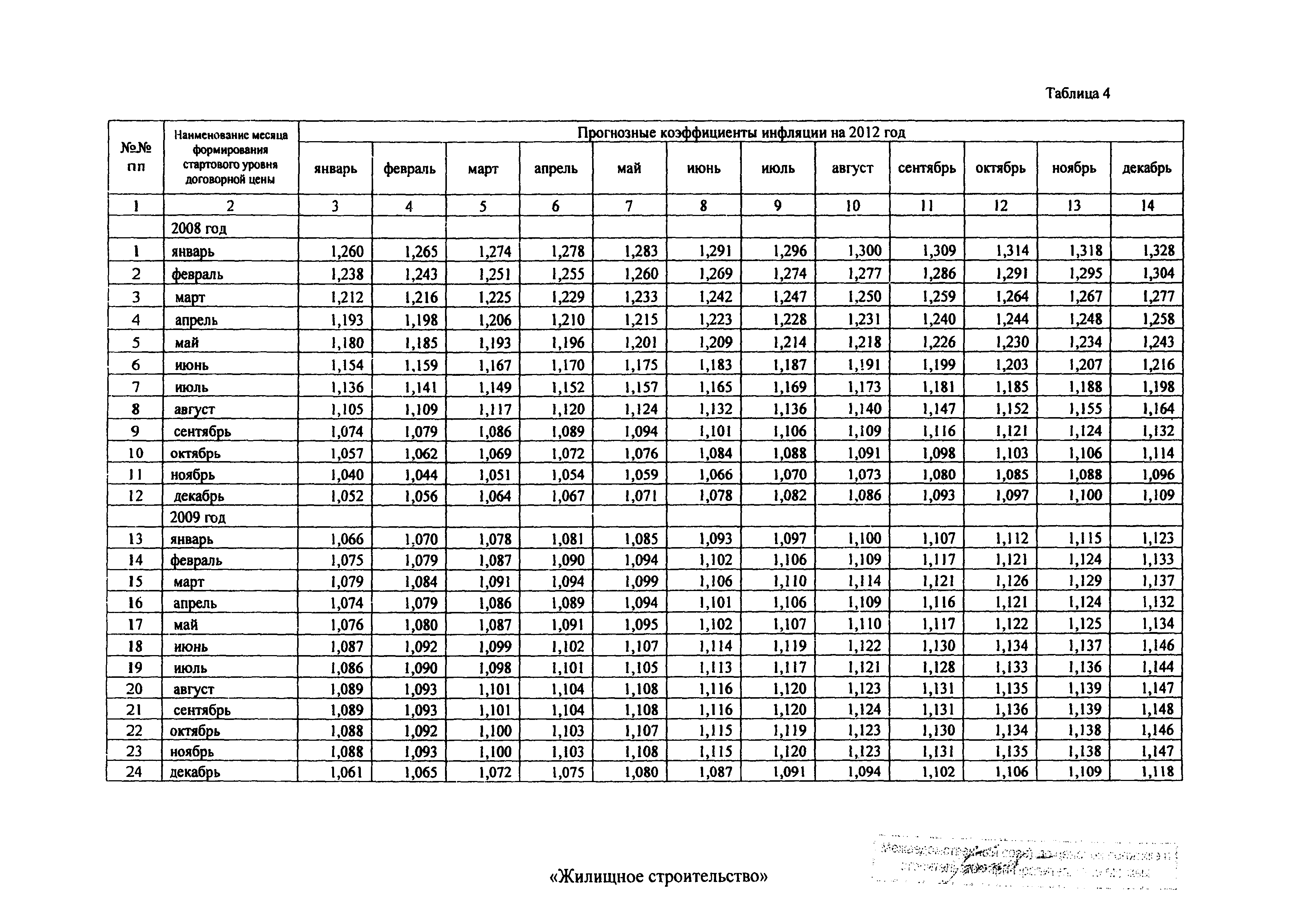 Распоряжение 43-Р