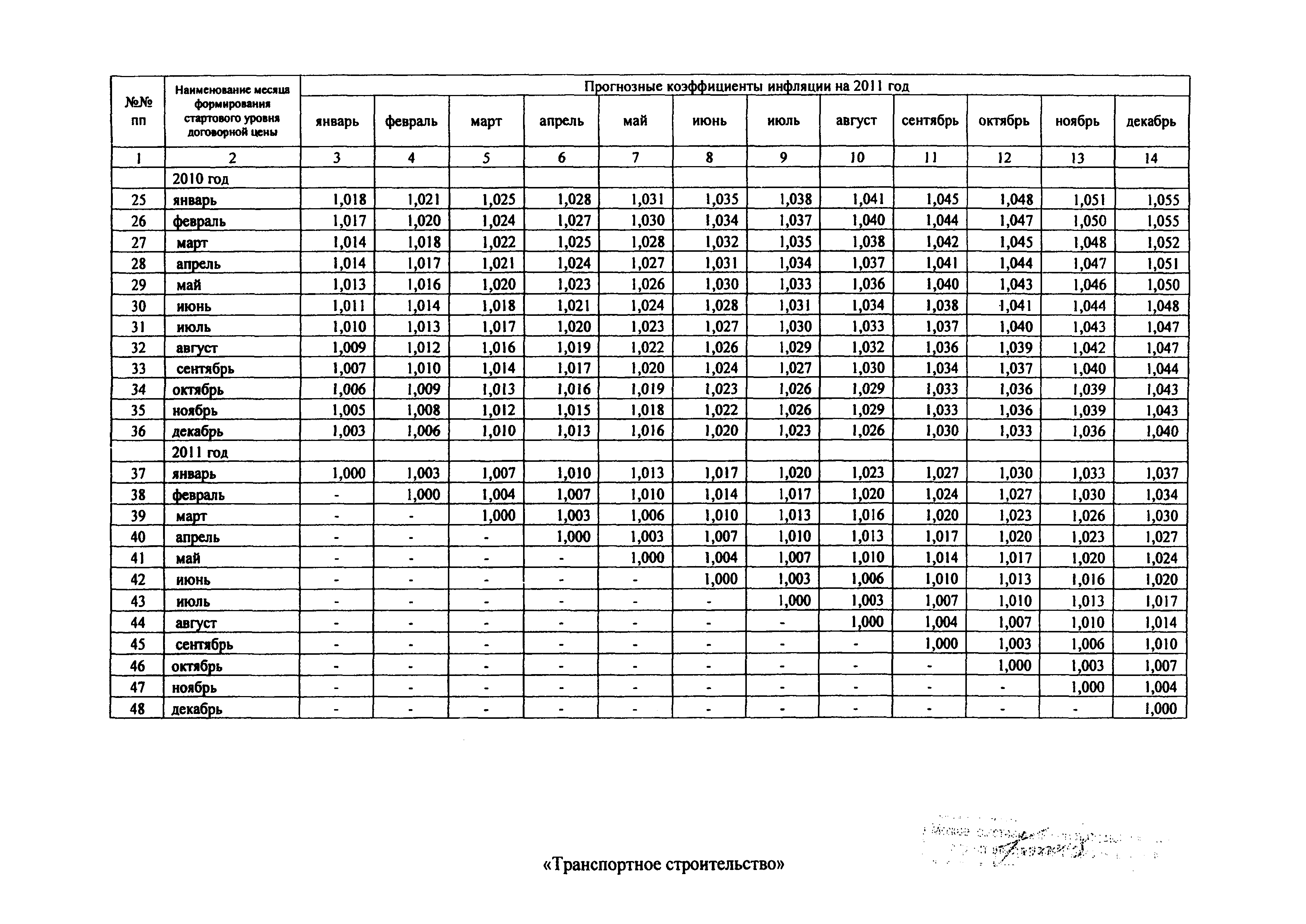 Распоряжение 43-Р