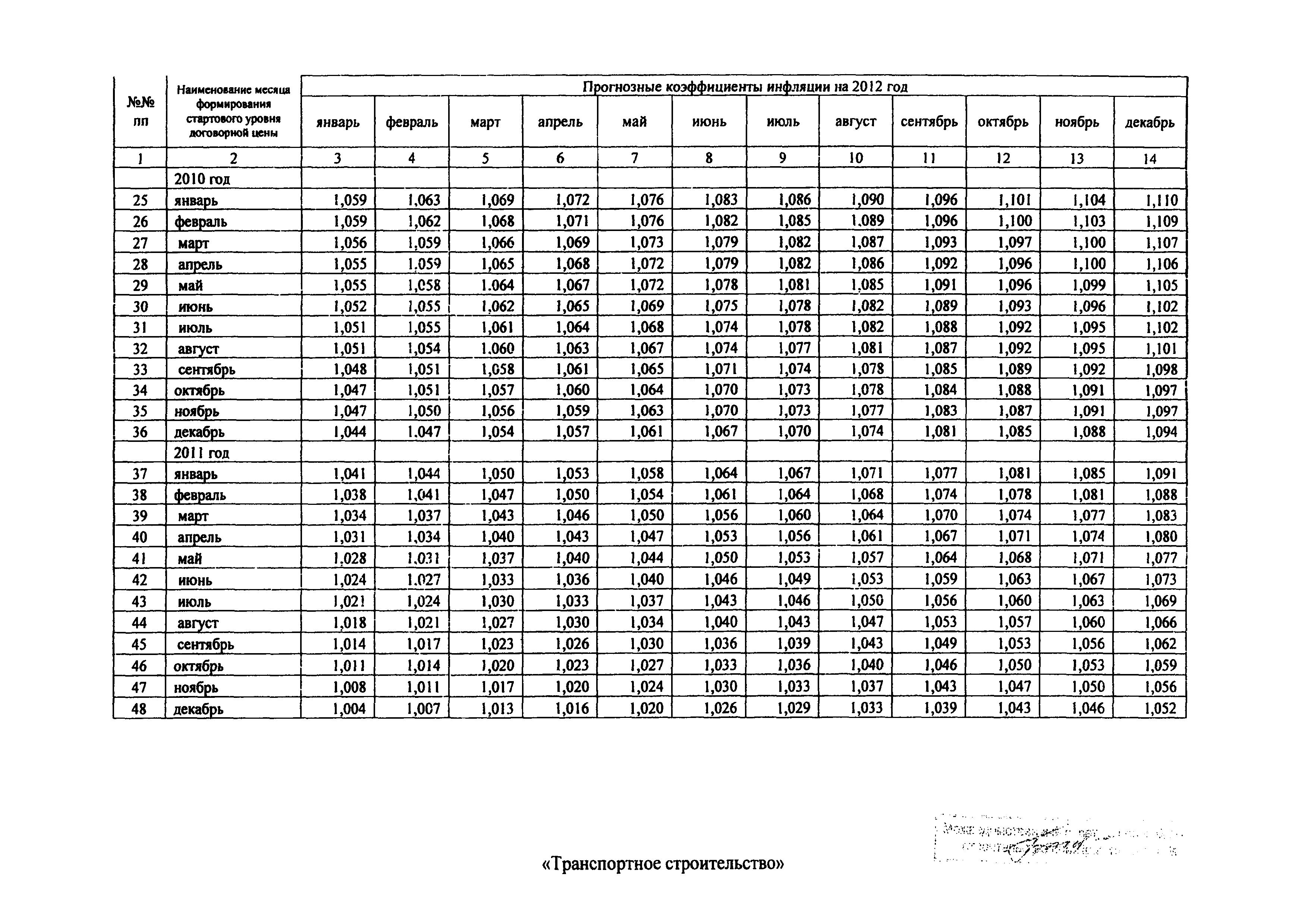 Распоряжение 43-Р