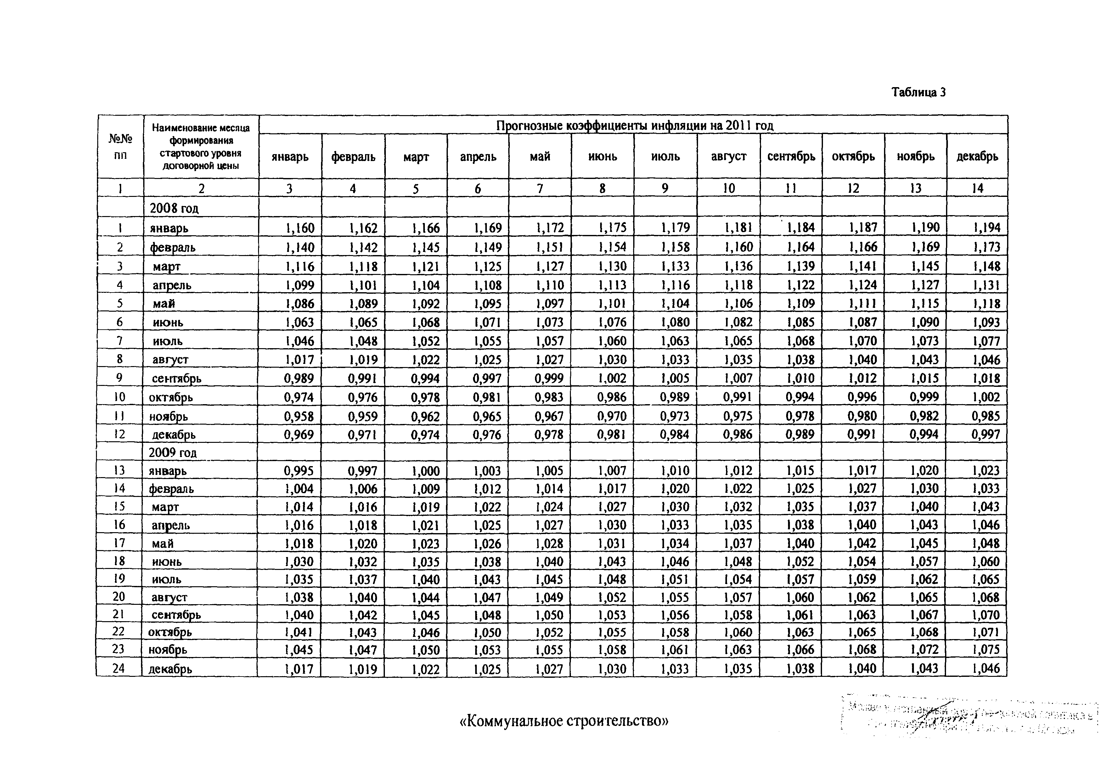 Распоряжение 43-Р