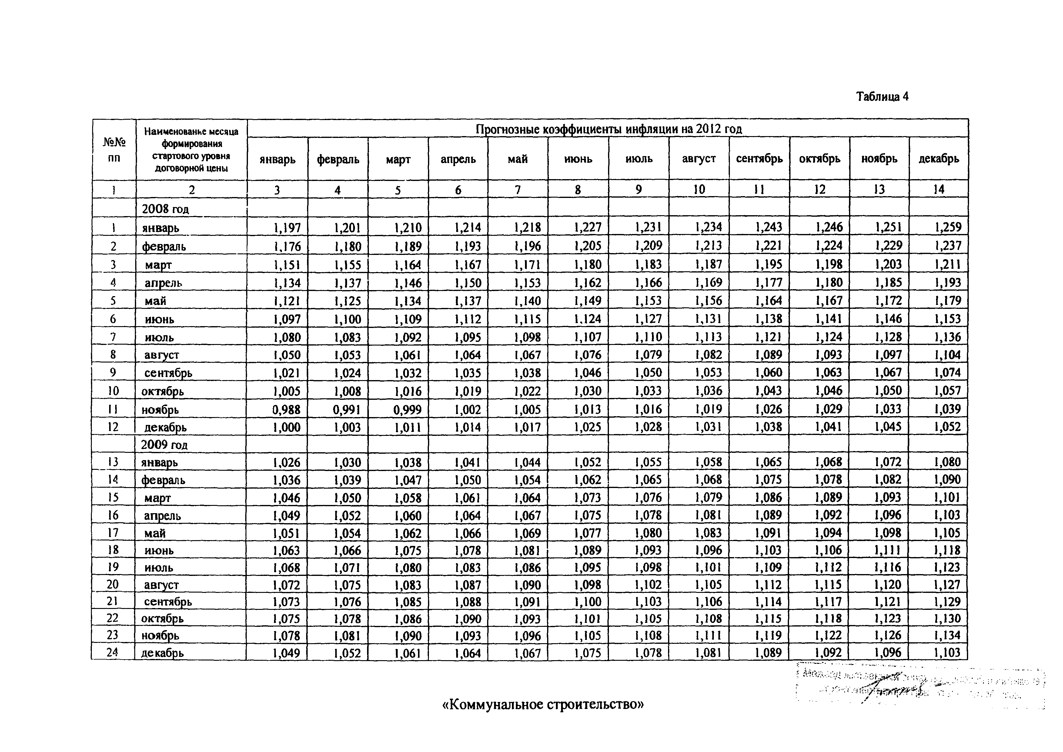 Распоряжение 43-Р