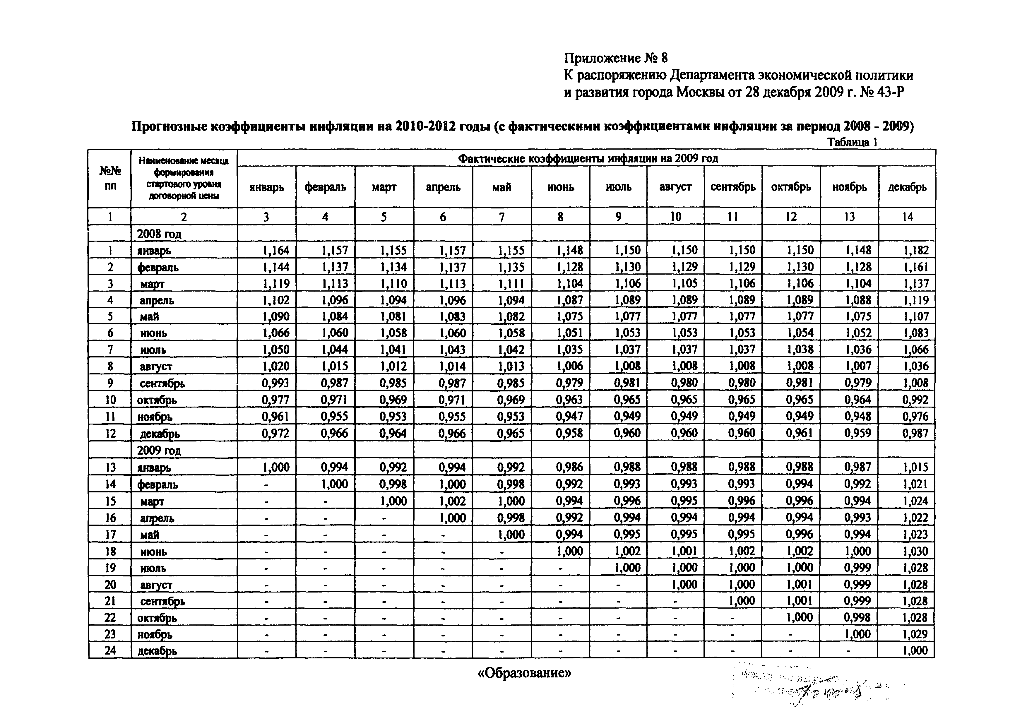 Распоряжение 43-Р