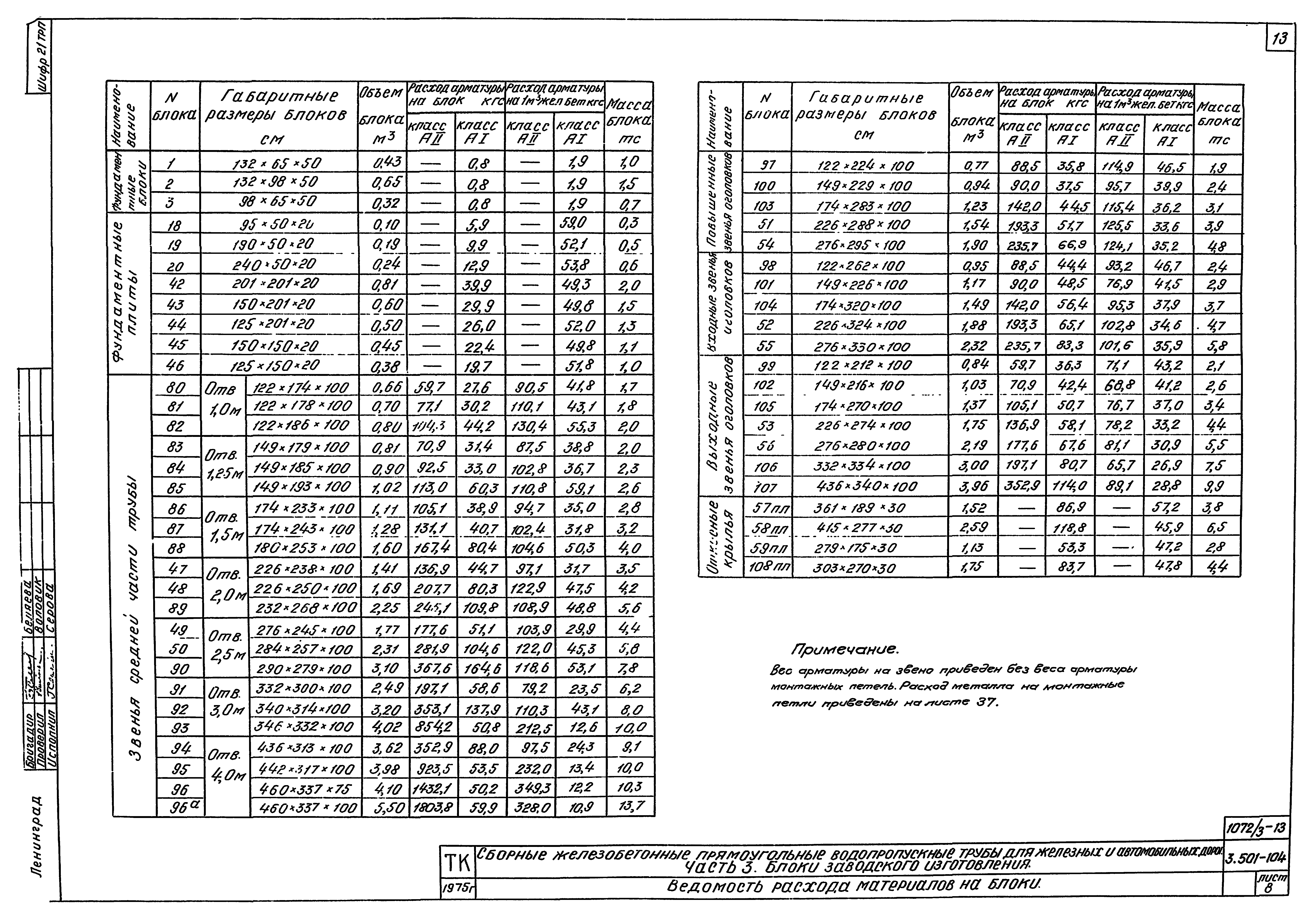 Серия 3.501-104