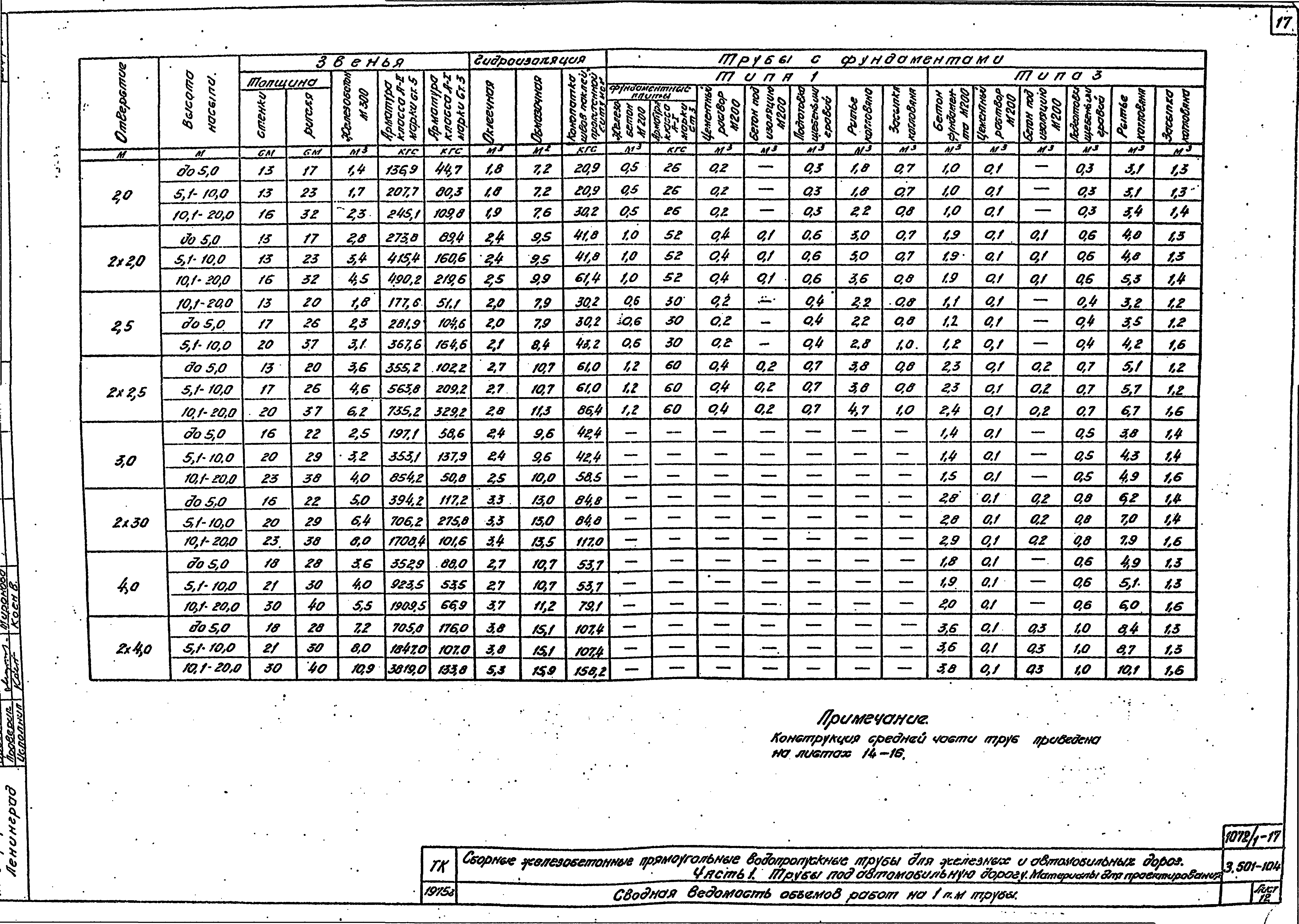 Серия 3.501-104