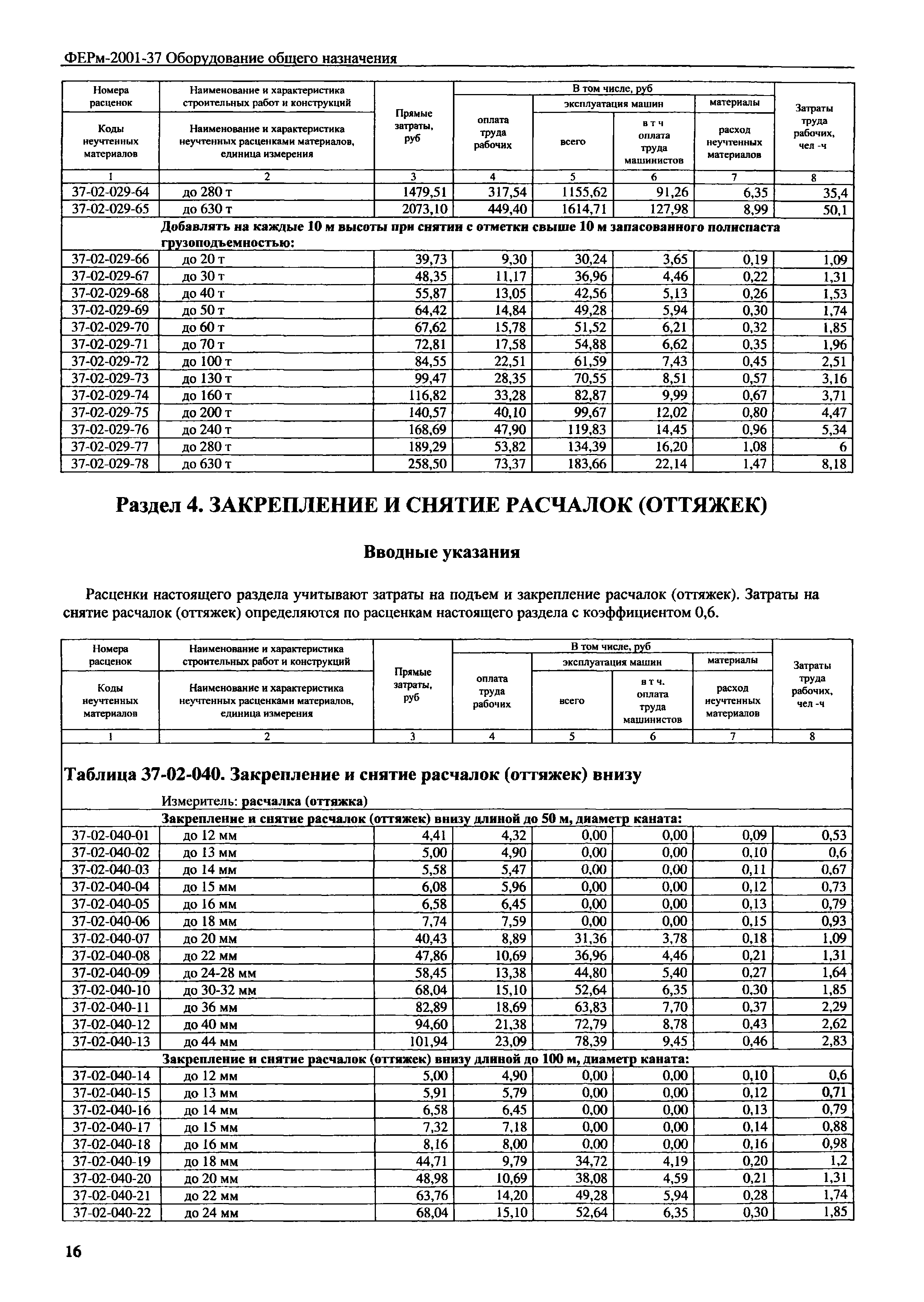 ФЕРм 2001-37