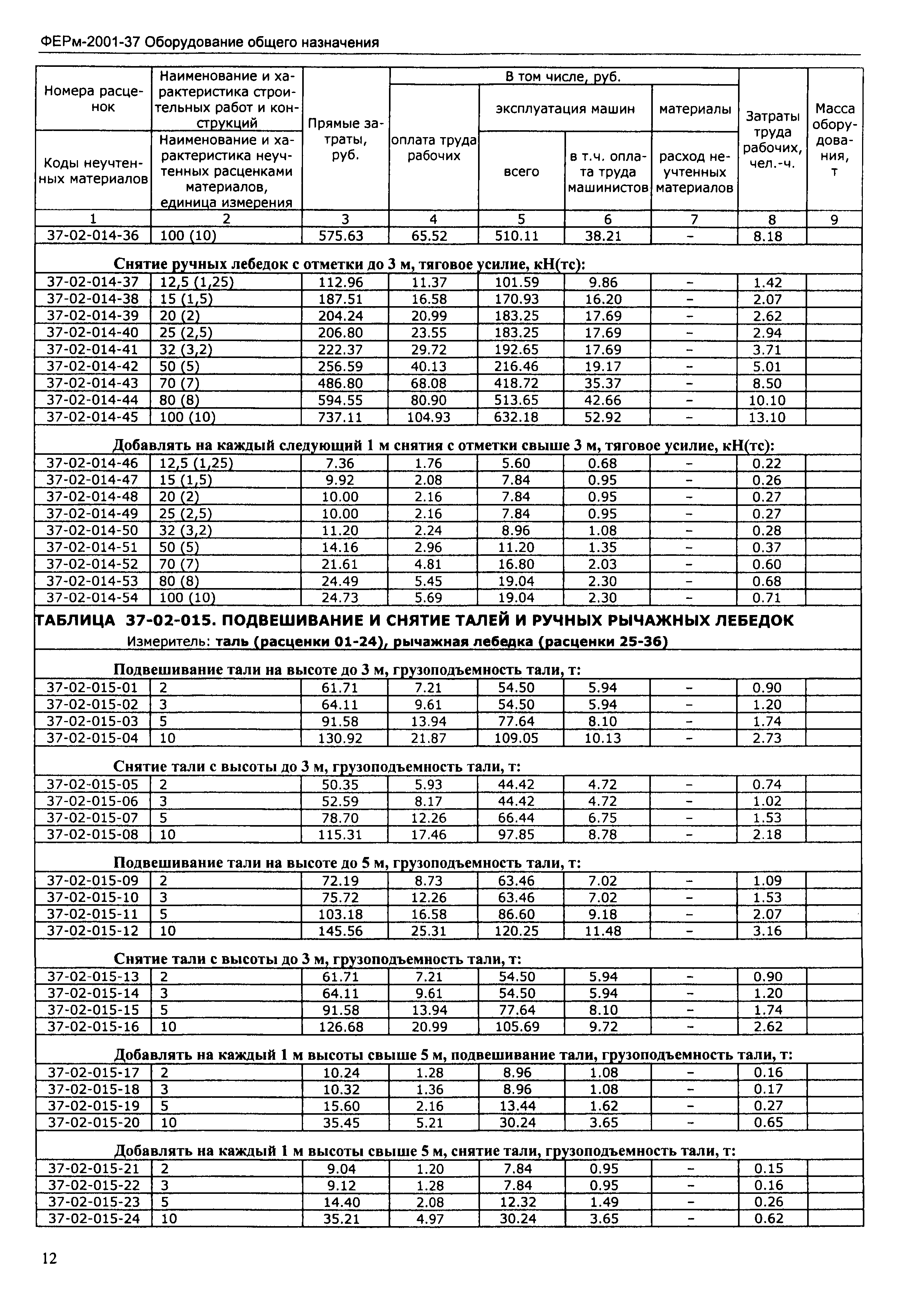 ФЕРм 2001-37