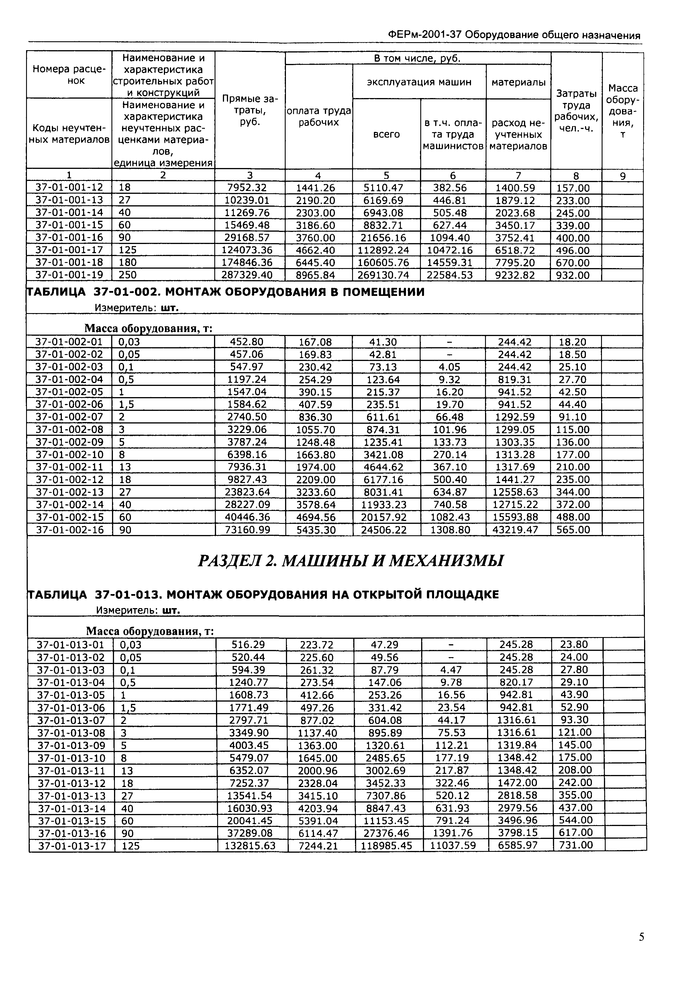 ФЕРм 2001-37