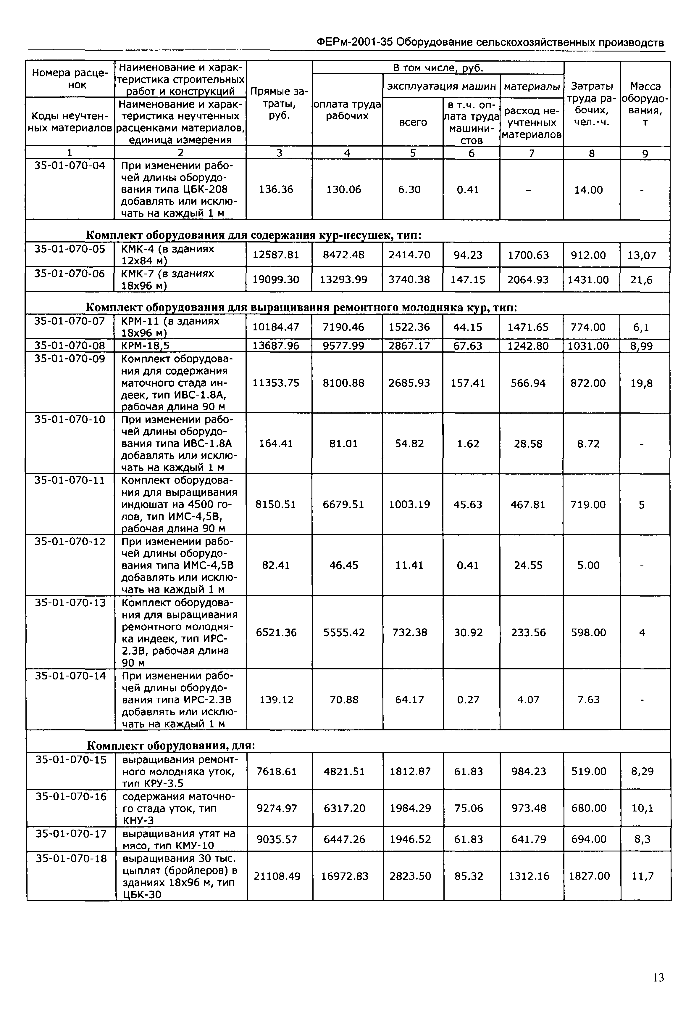 ФЕРм 2001-35