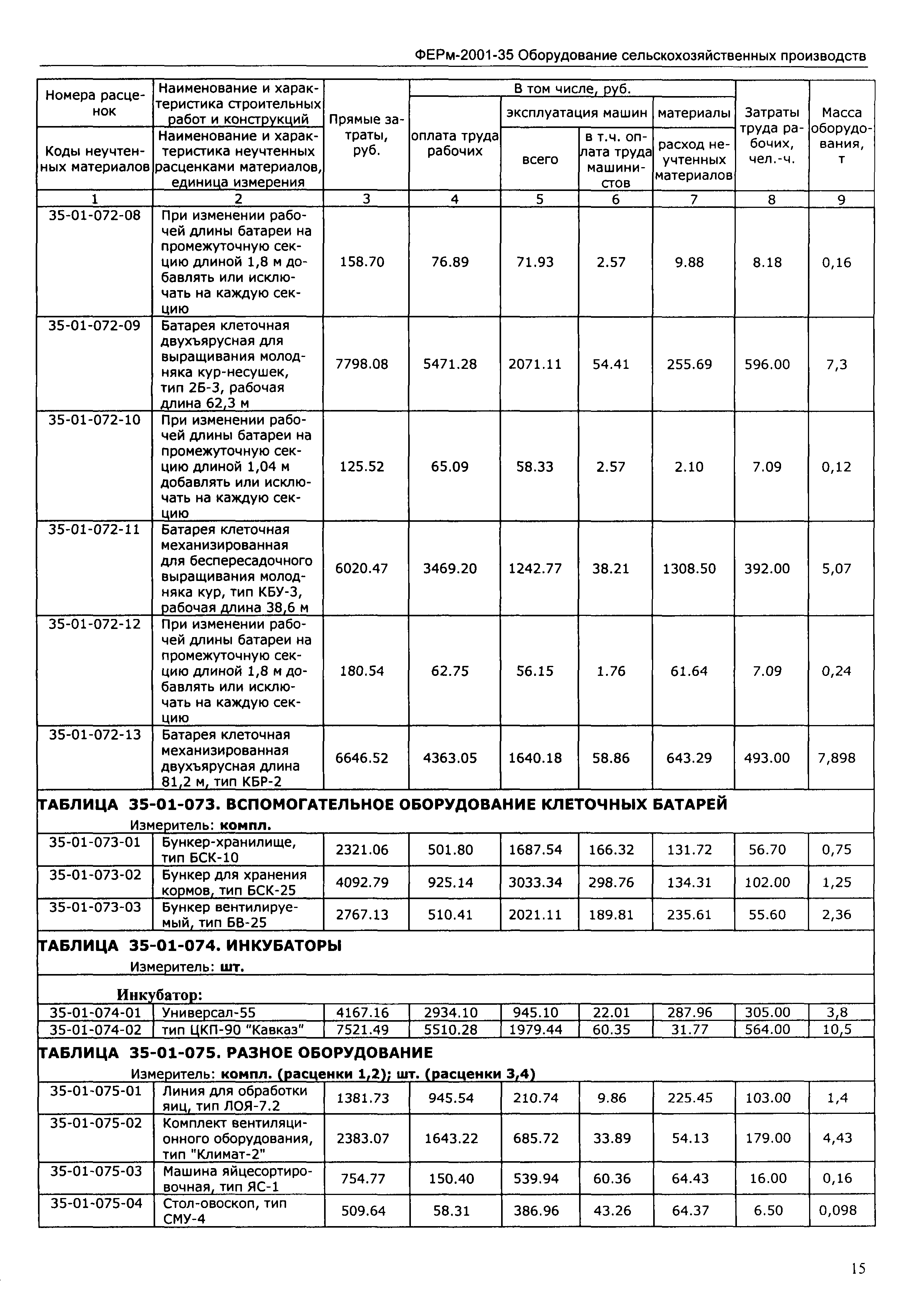 ФЕРм 2001-35