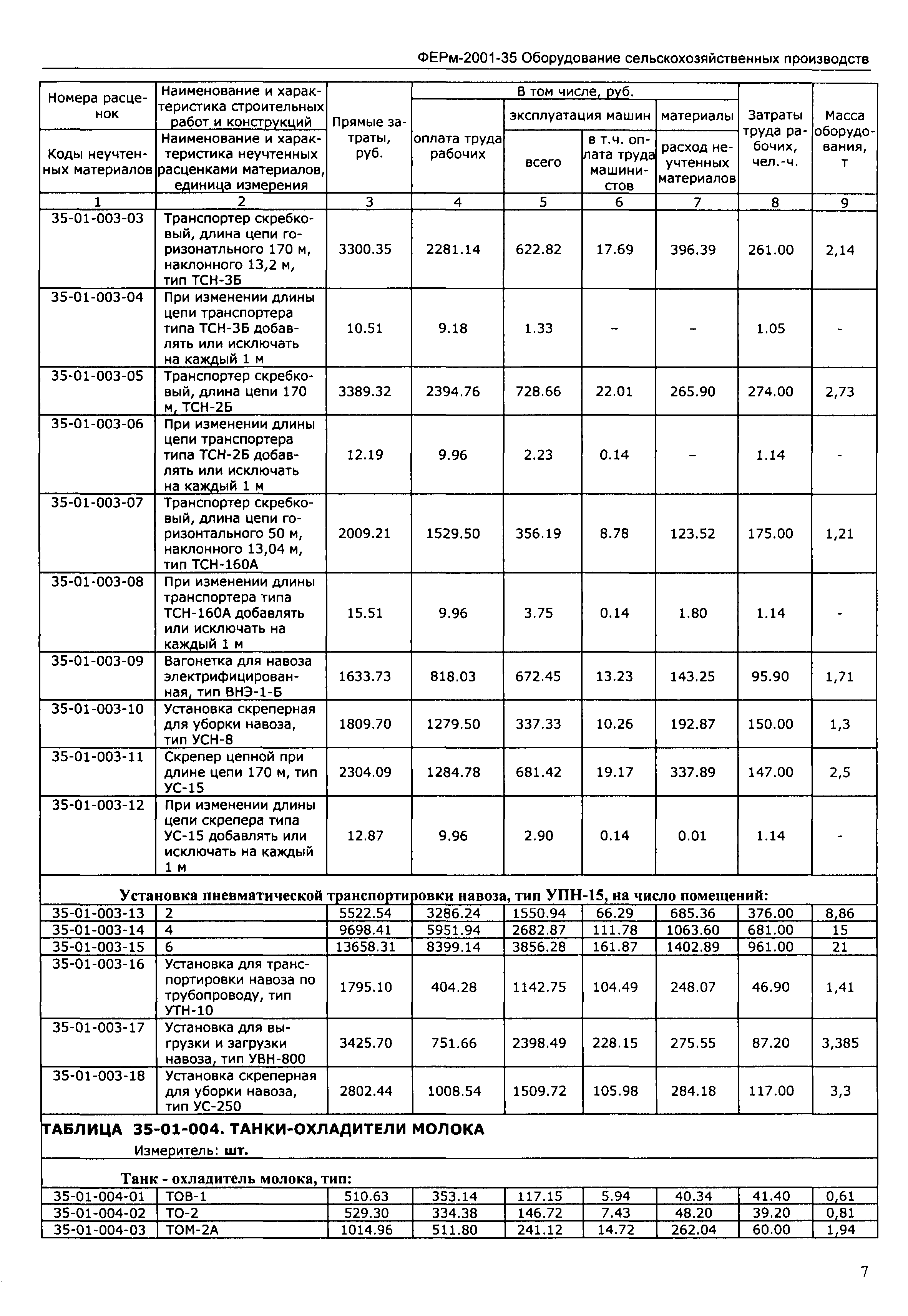 ФЕРм 2001-35