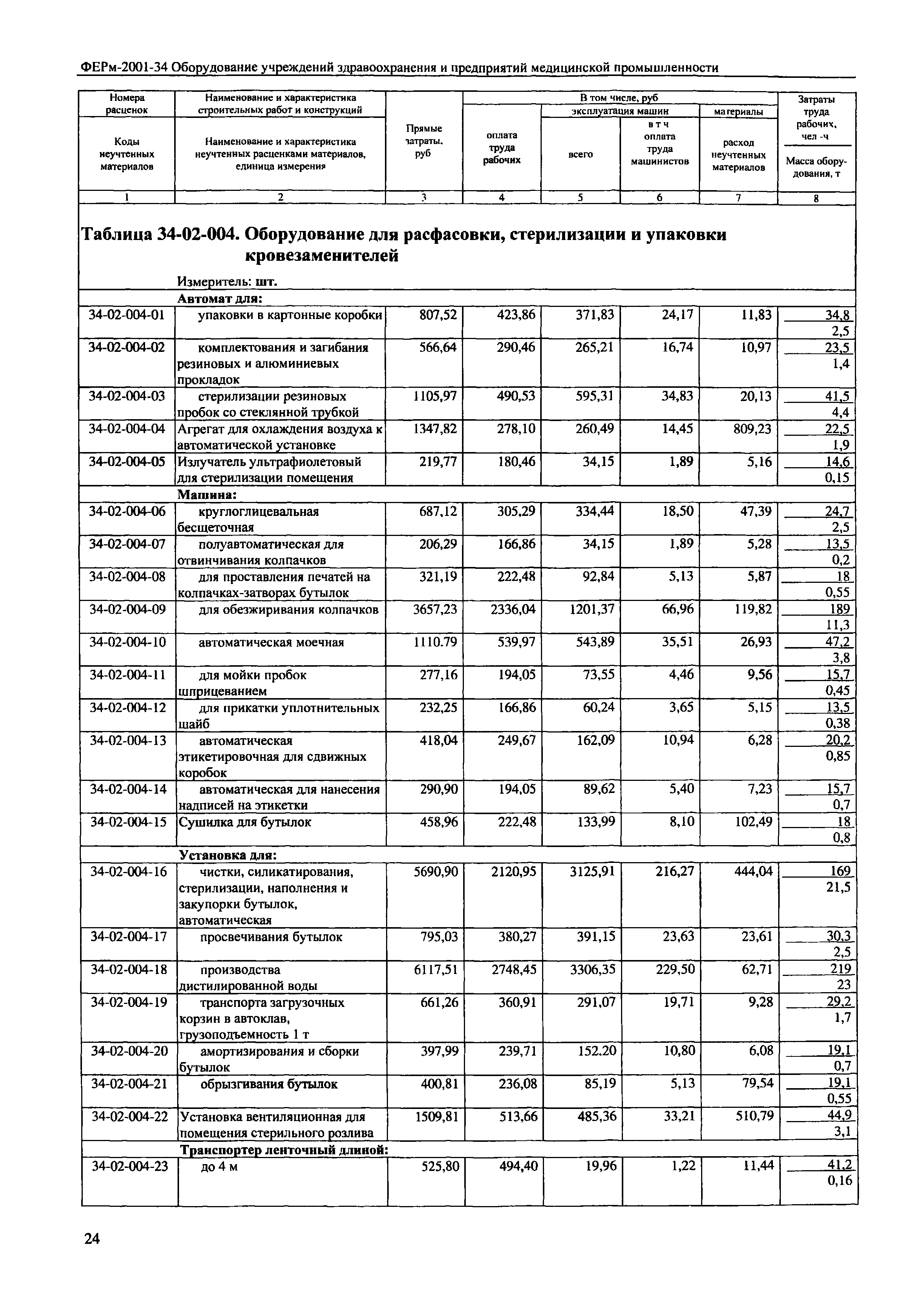 ФЕРм 2001-34