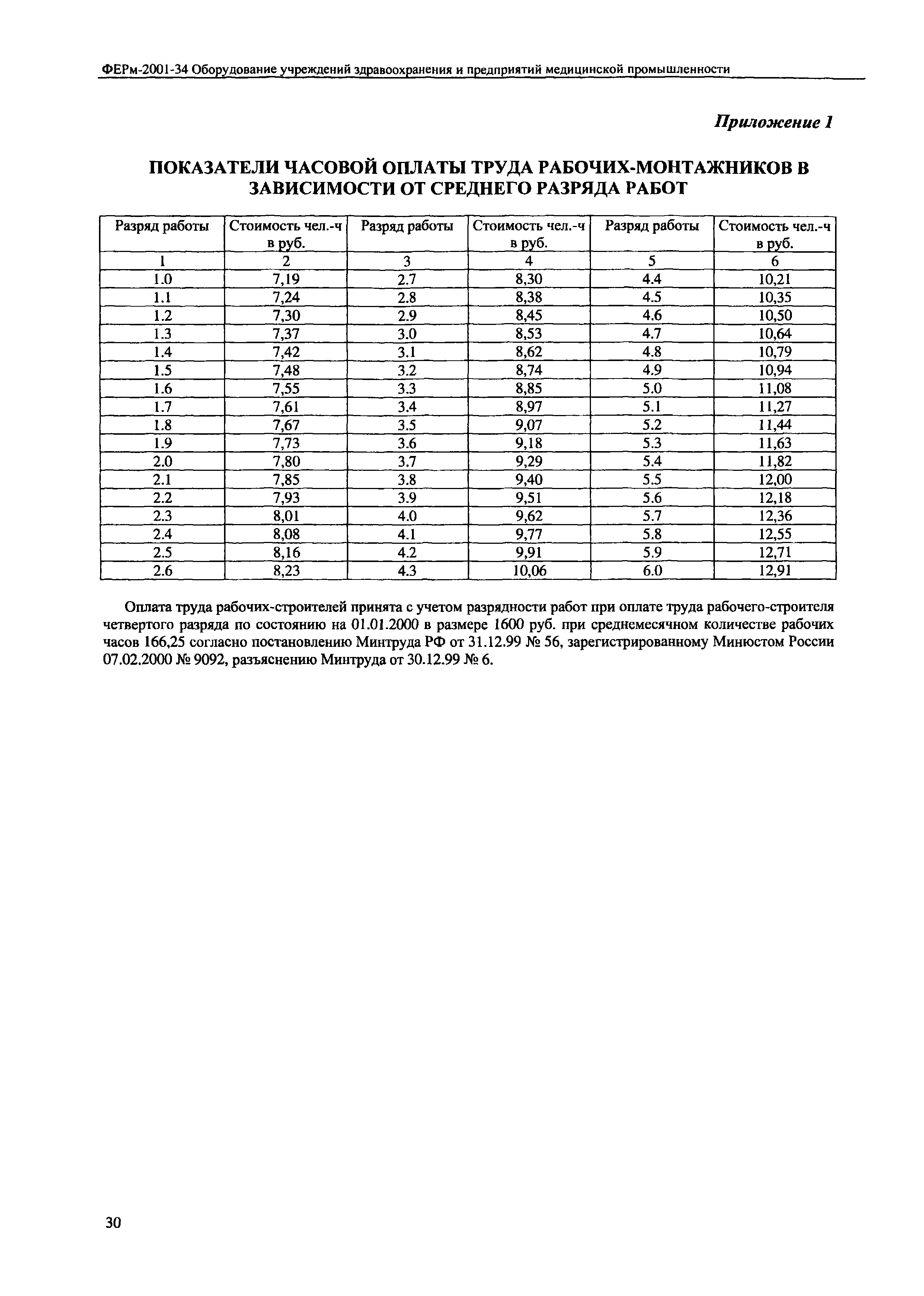 ФЕРм 2001-34