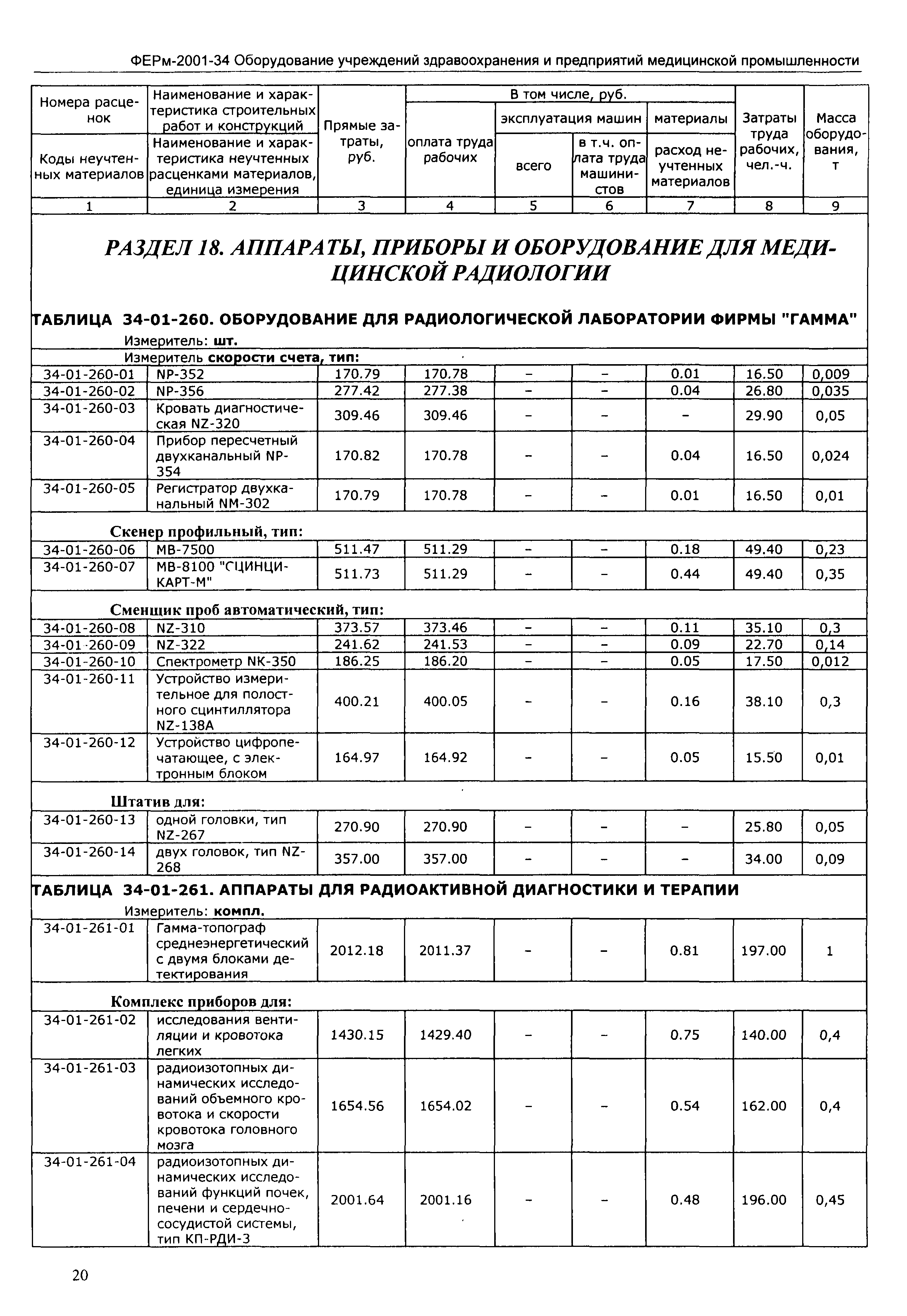 ФЕРм 2001-34