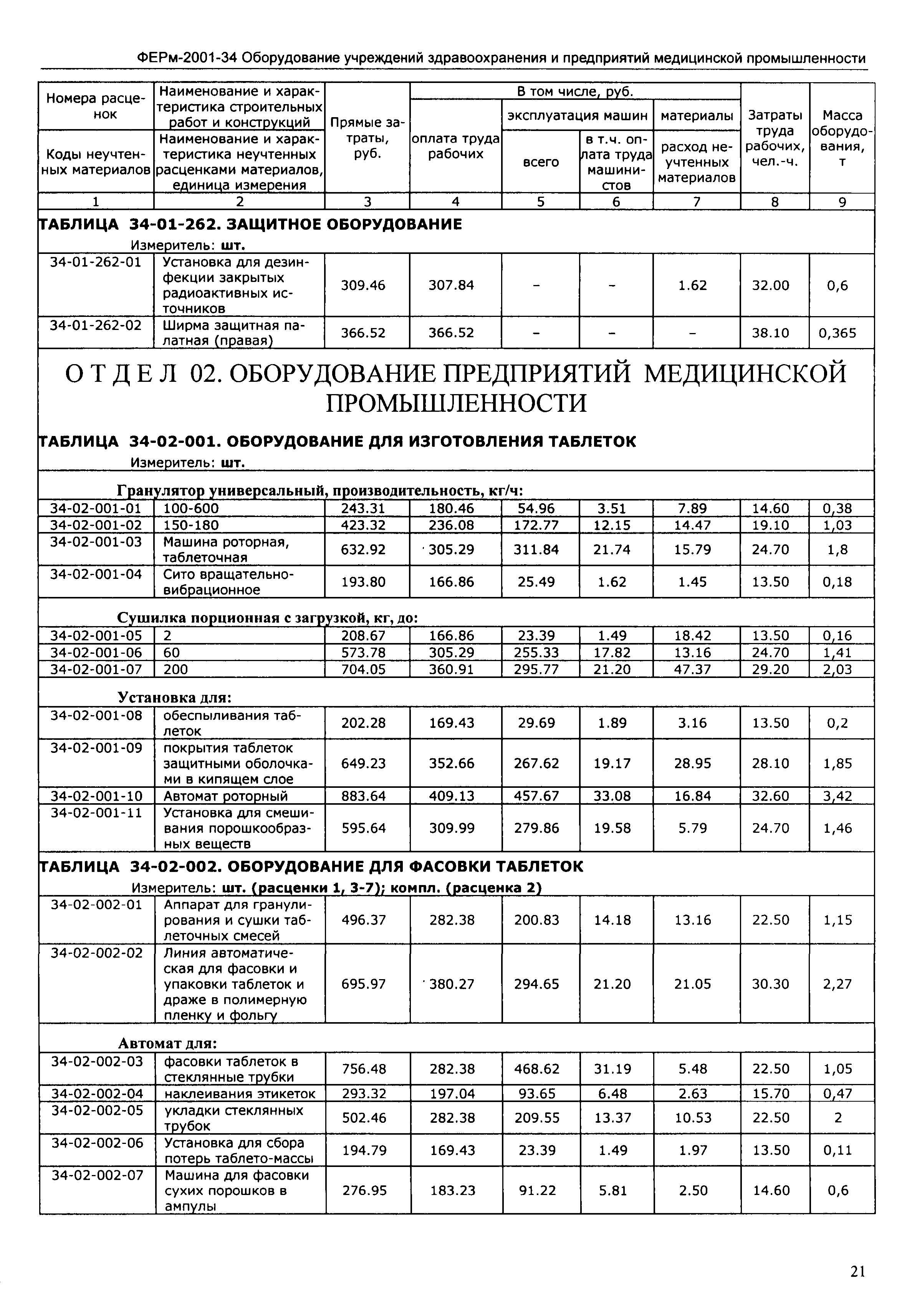 ФЕРм 2001-34