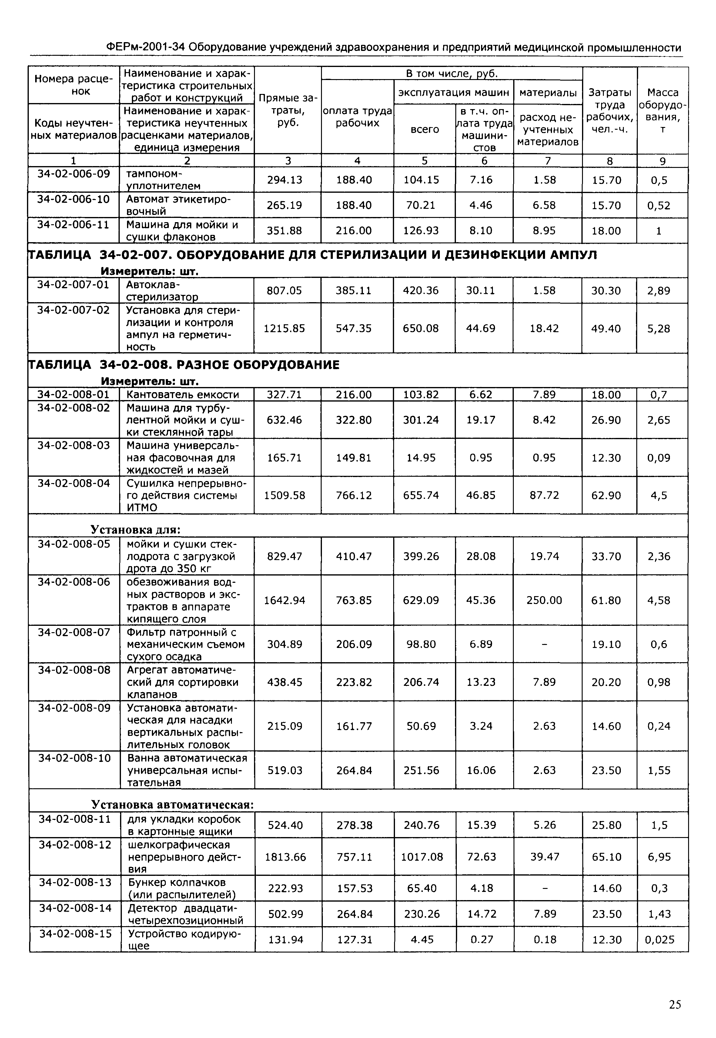 ФЕРм 2001-34