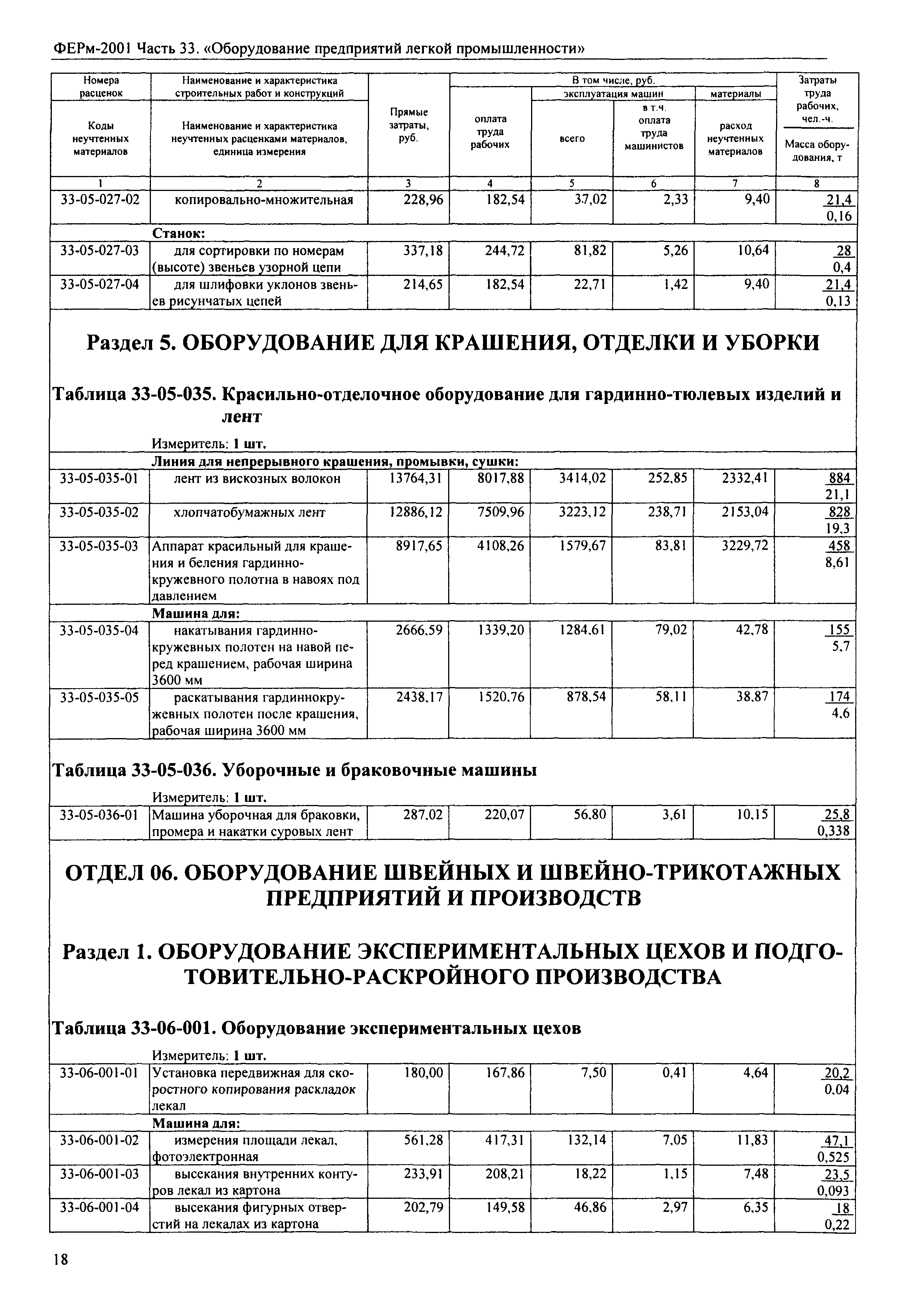 ФЕРм 2001-33