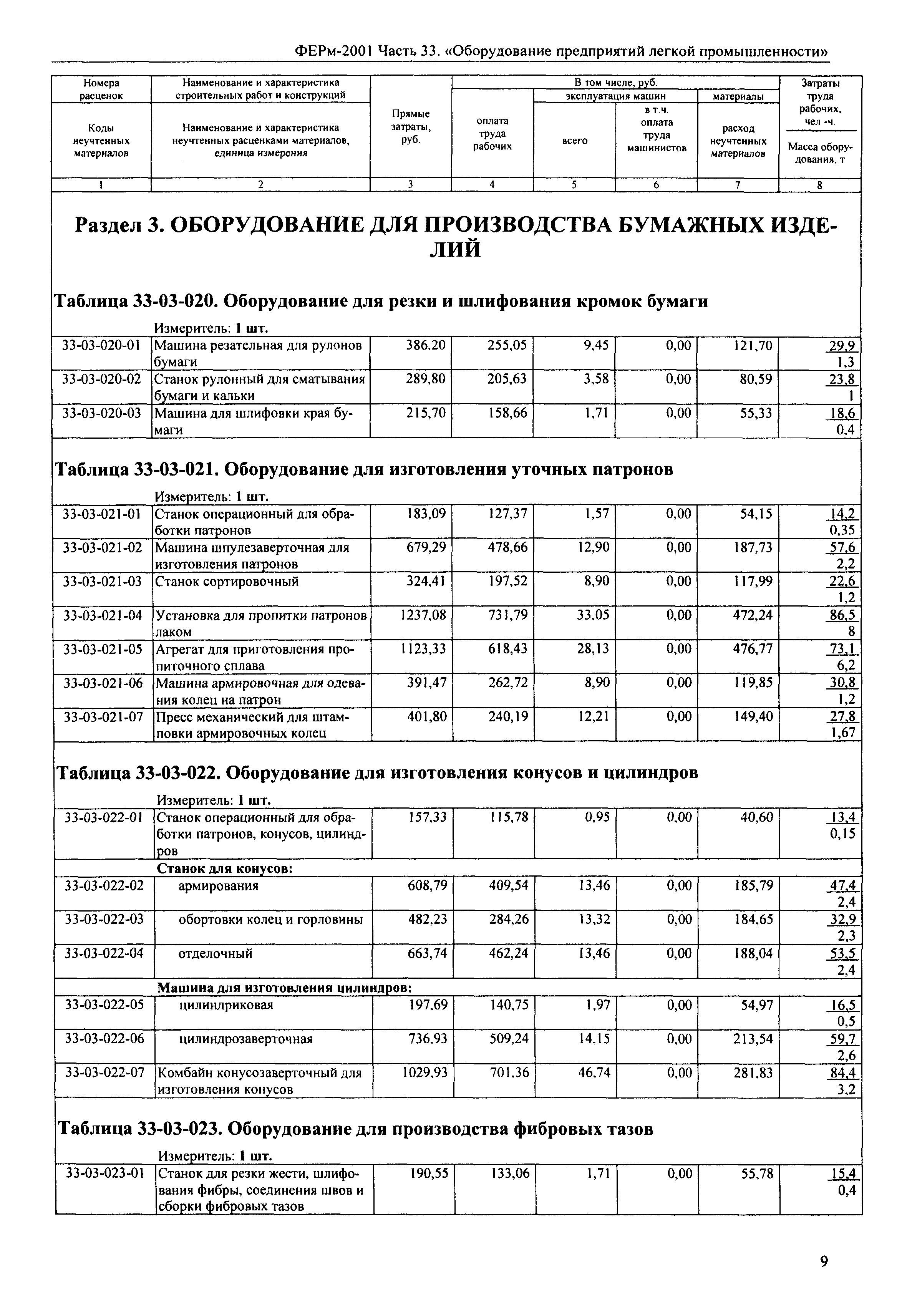 ФЕРм 2001-33