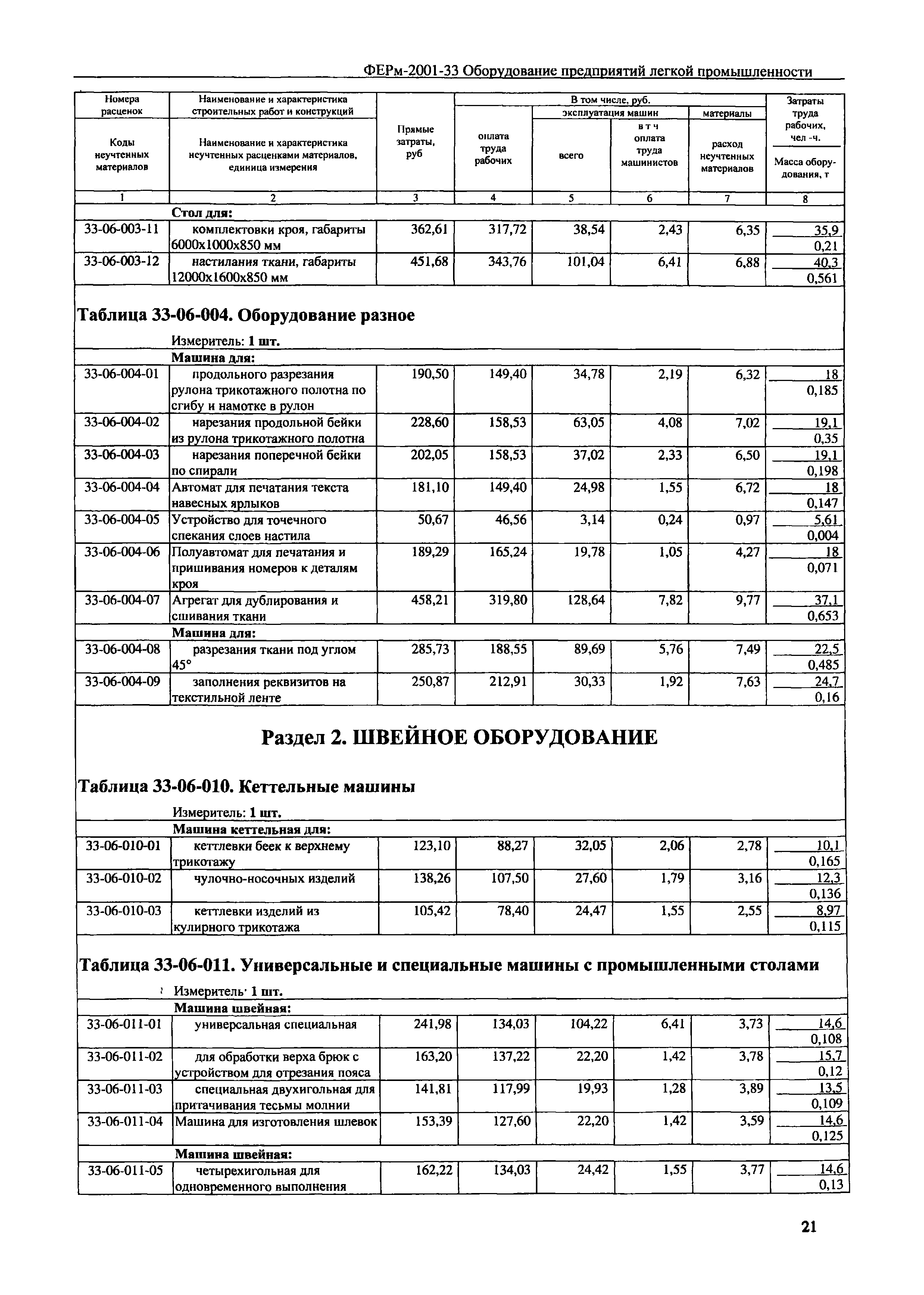 ФЕРм 2001-33