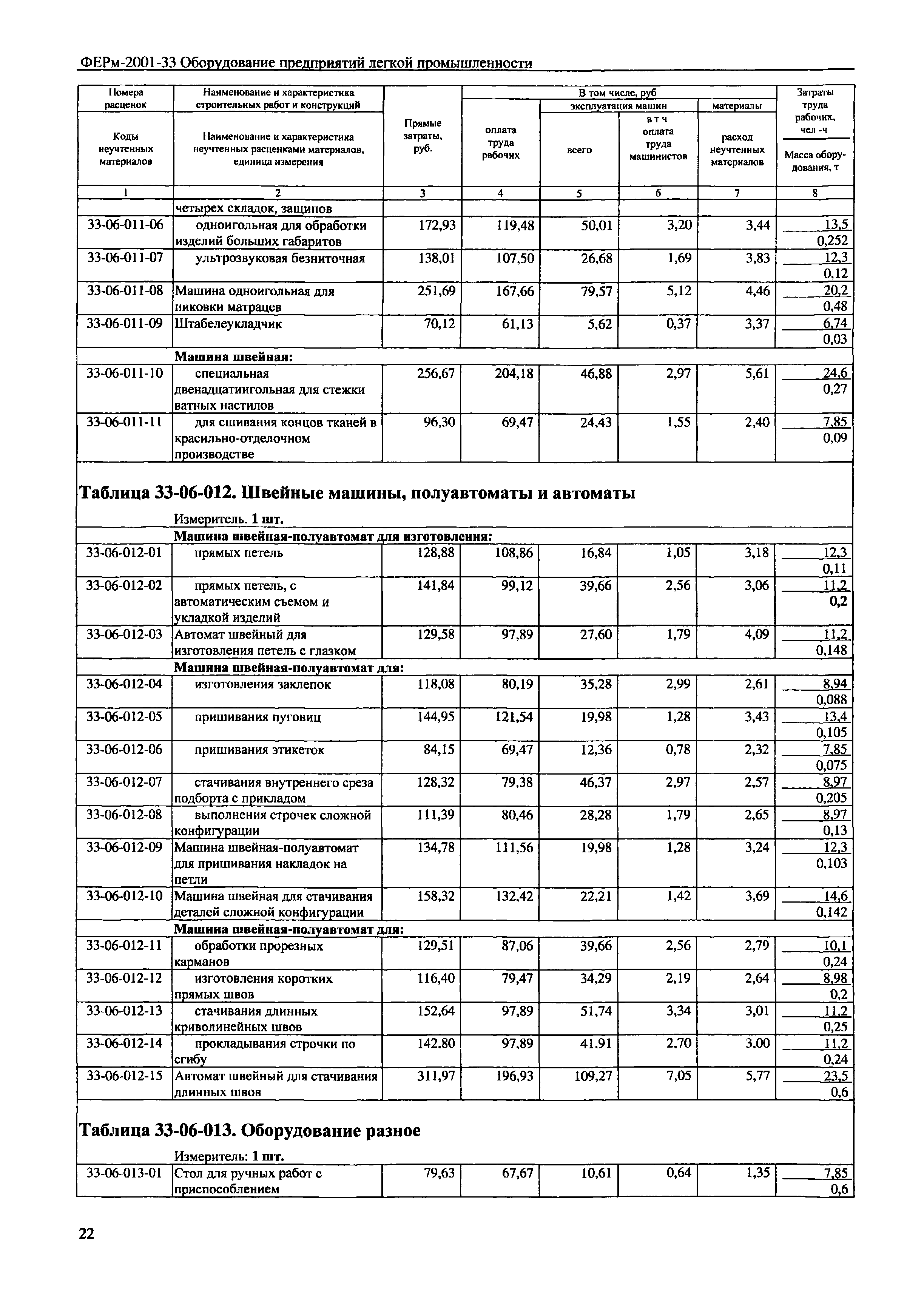 ФЕРм 2001-33