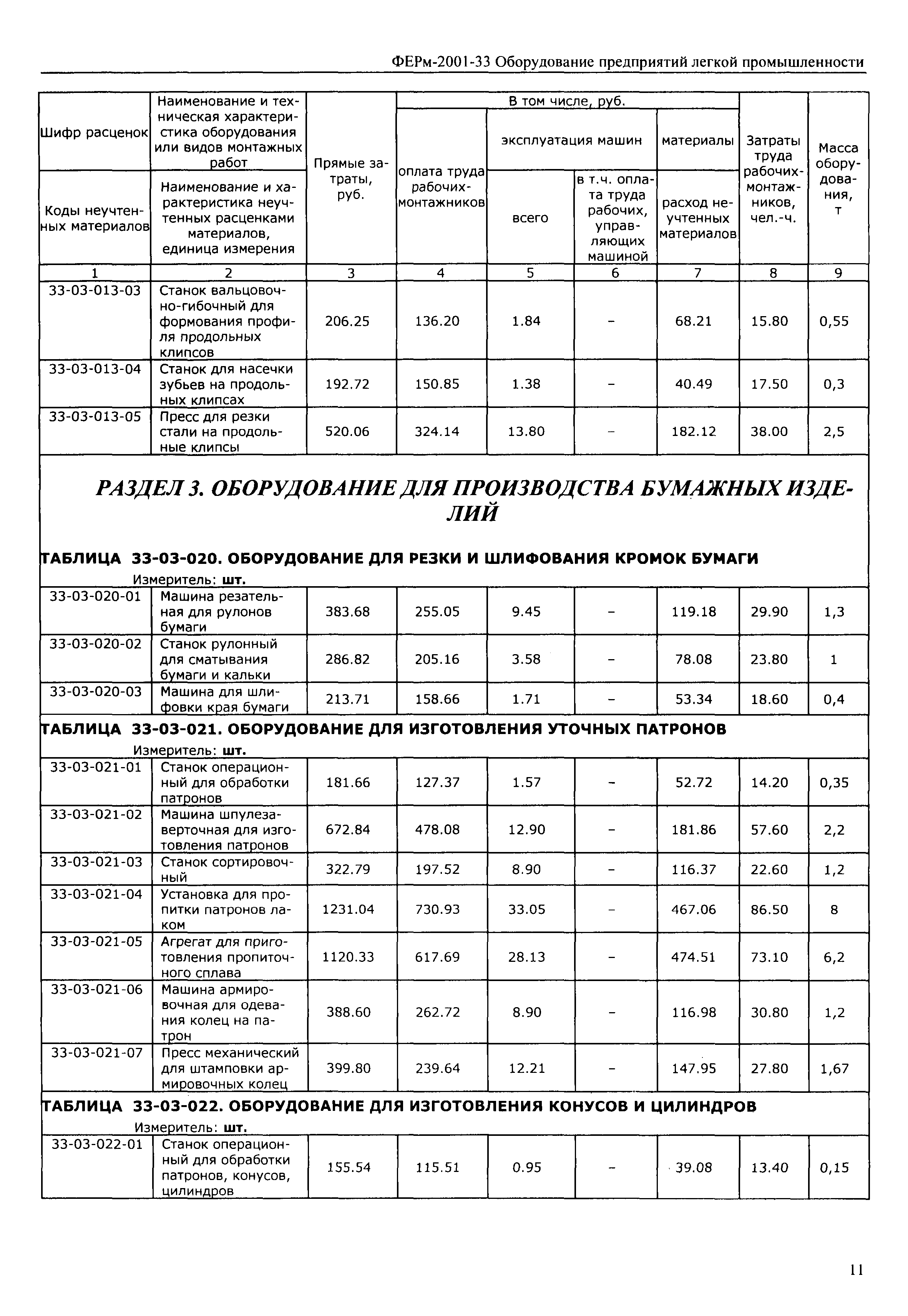 ФЕРм 2001-33