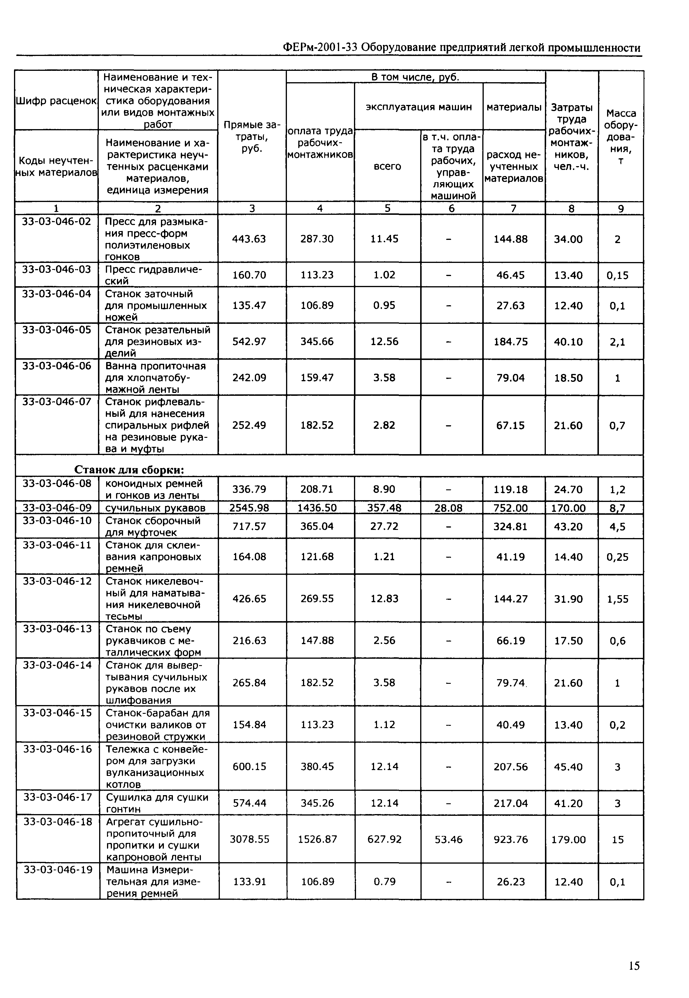 ФЕРм 2001-33