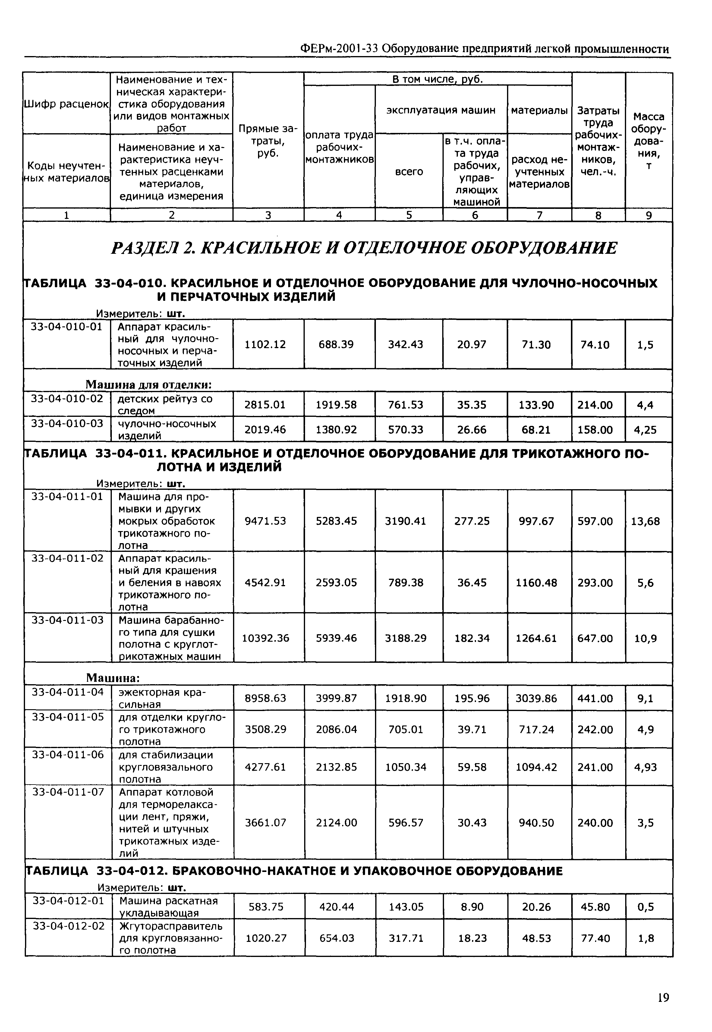 ФЕРм 2001-33