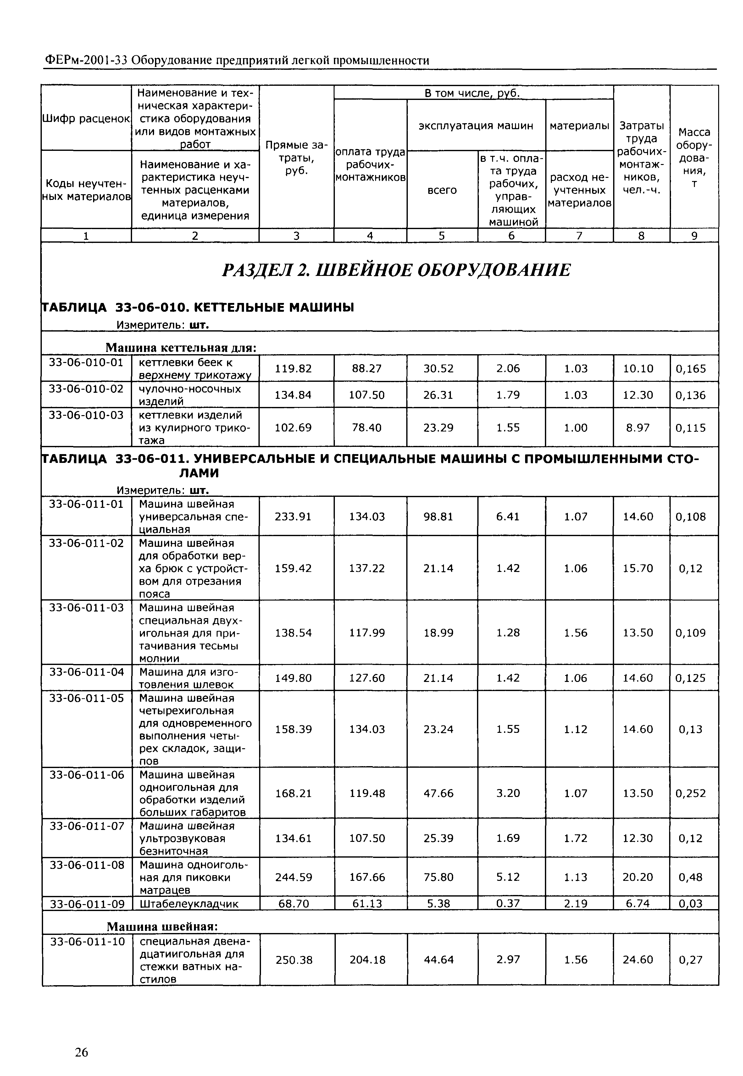 ФЕРм 2001-33