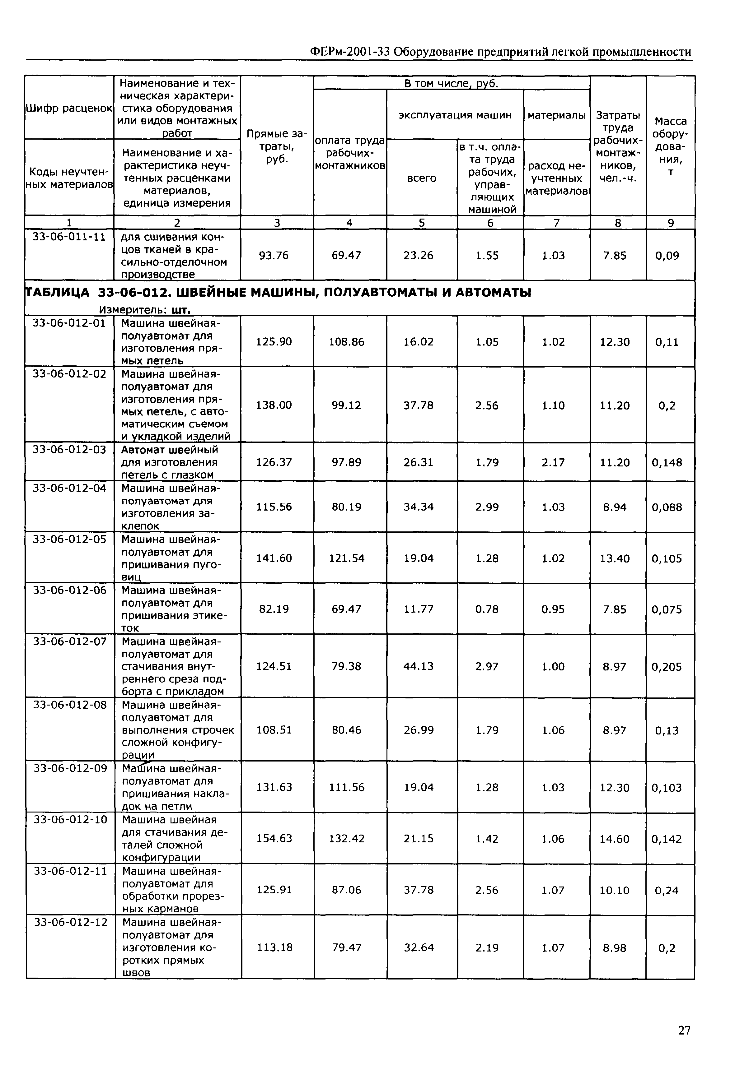 ФЕРм 2001-33