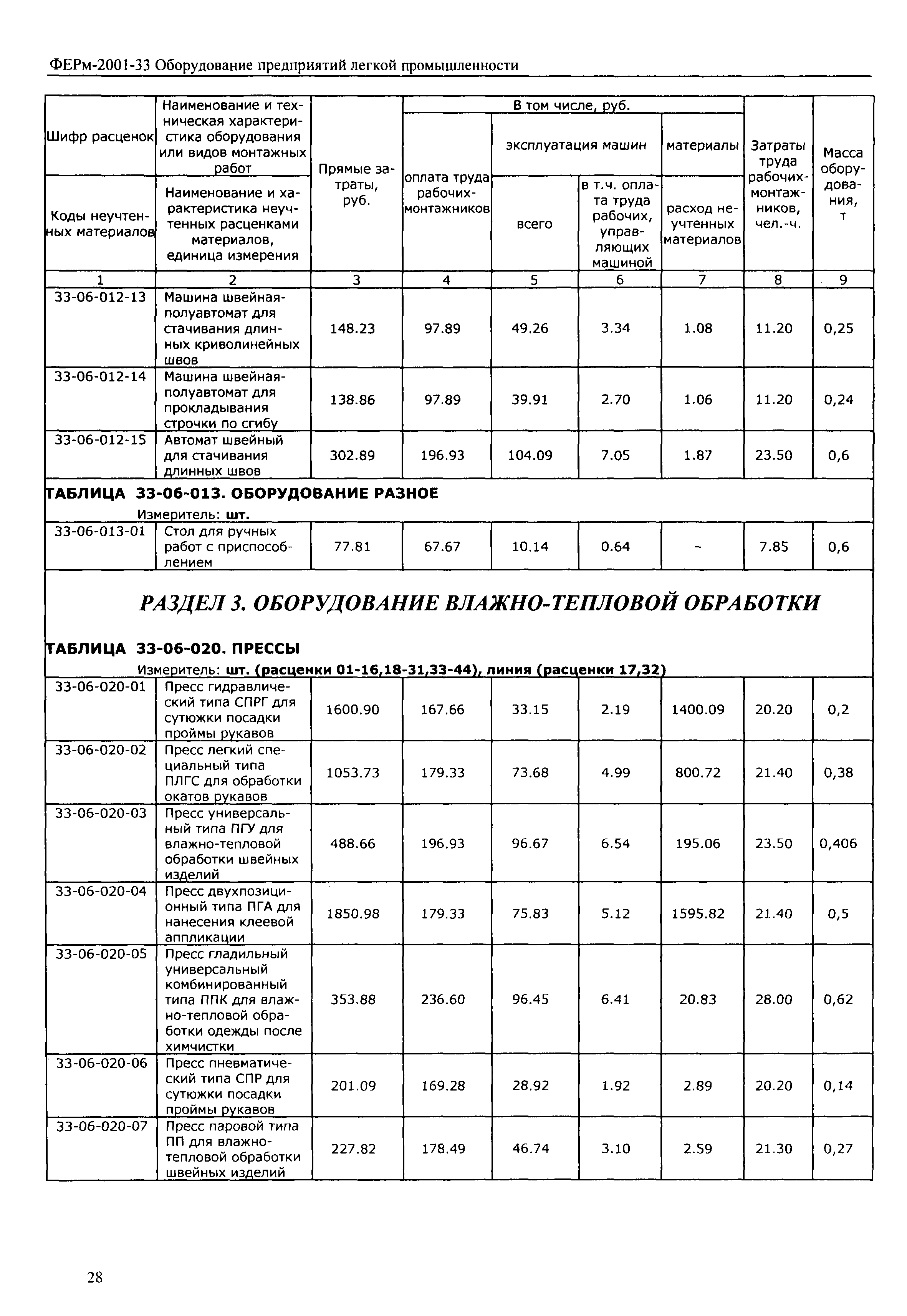 ФЕРм 2001-33