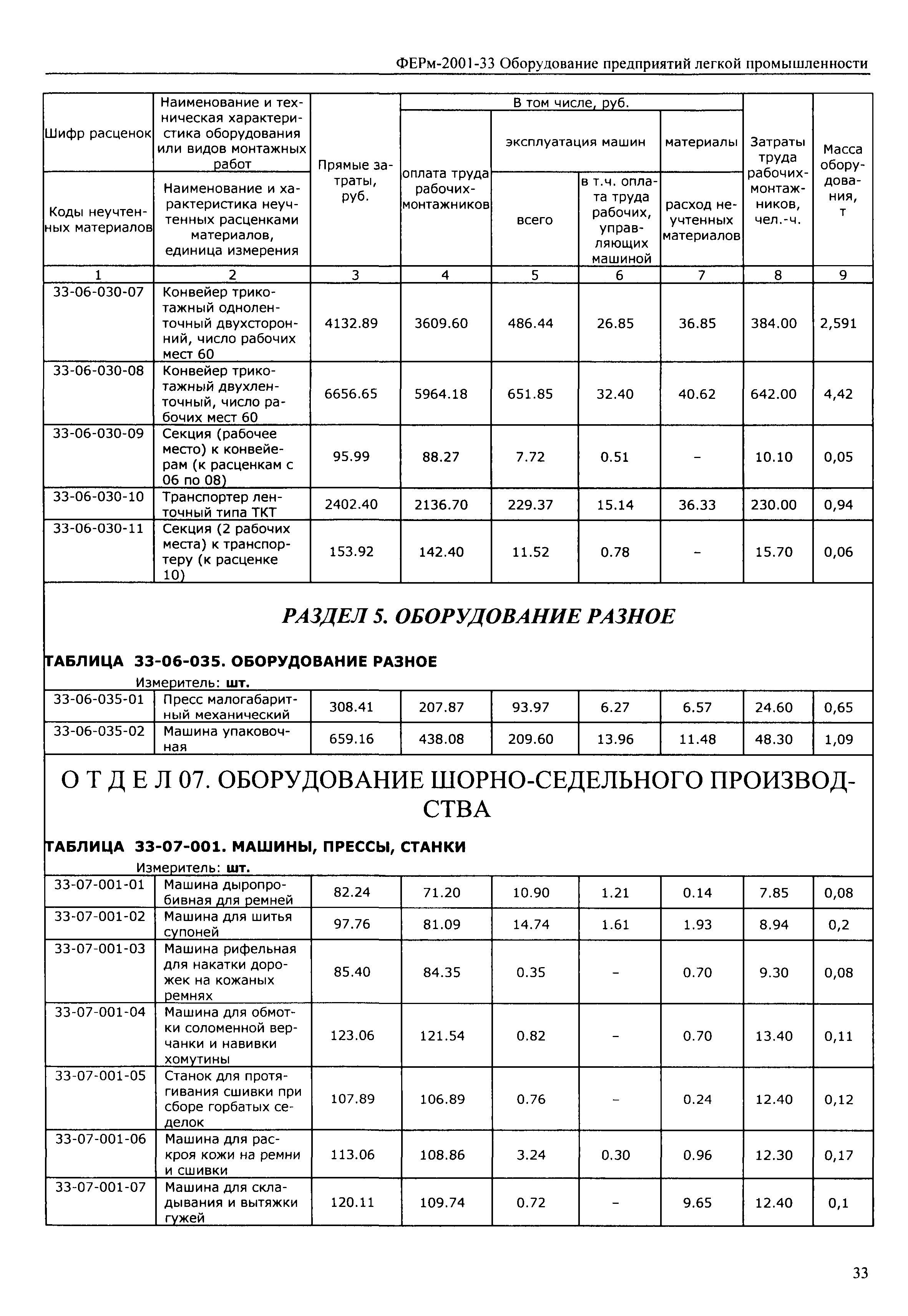 ФЕРм 2001-33