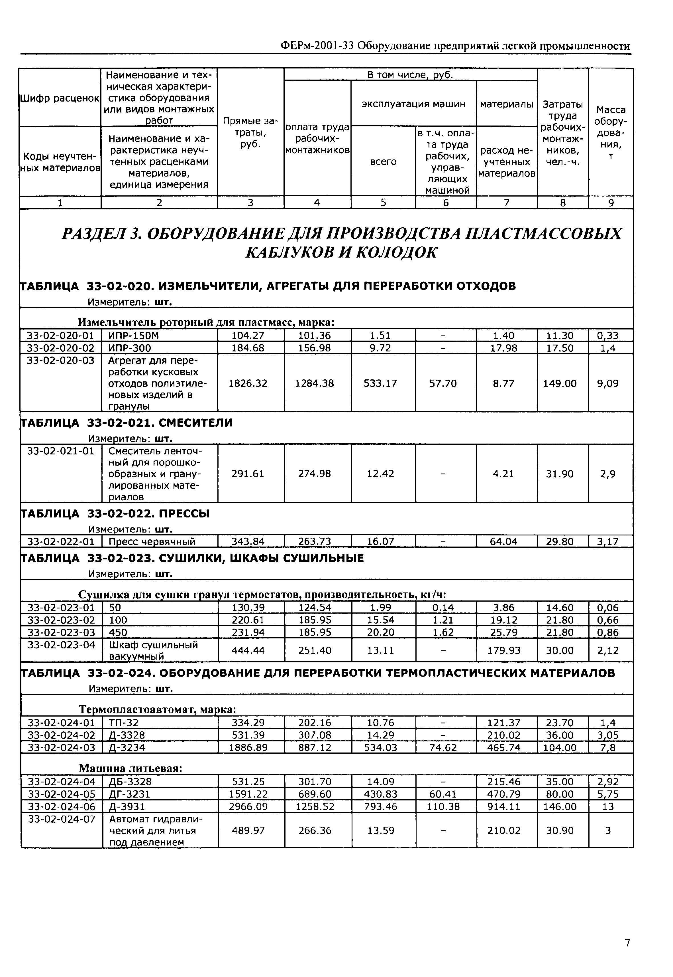 ФЕРм 2001-33