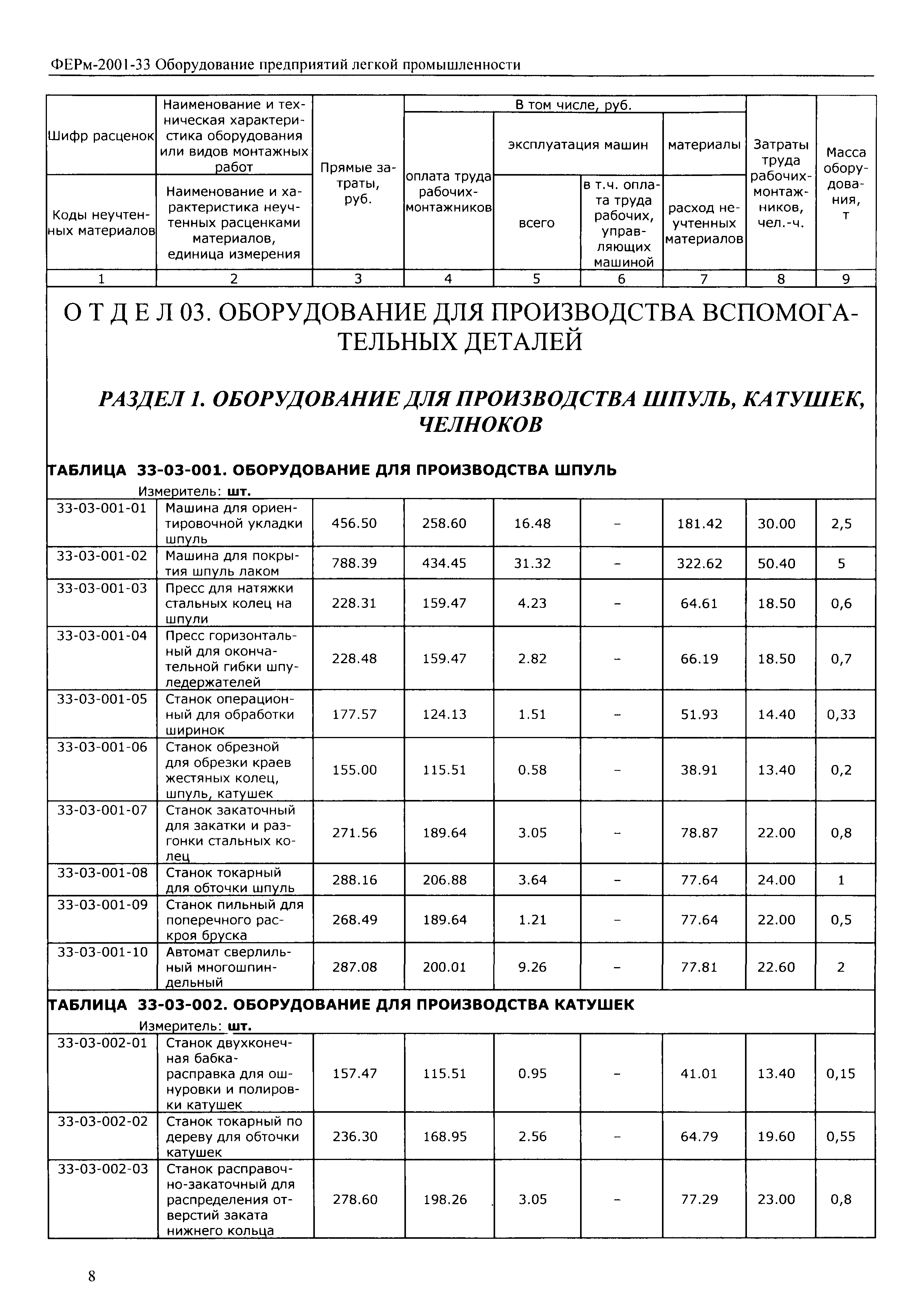 ФЕРм 2001-33