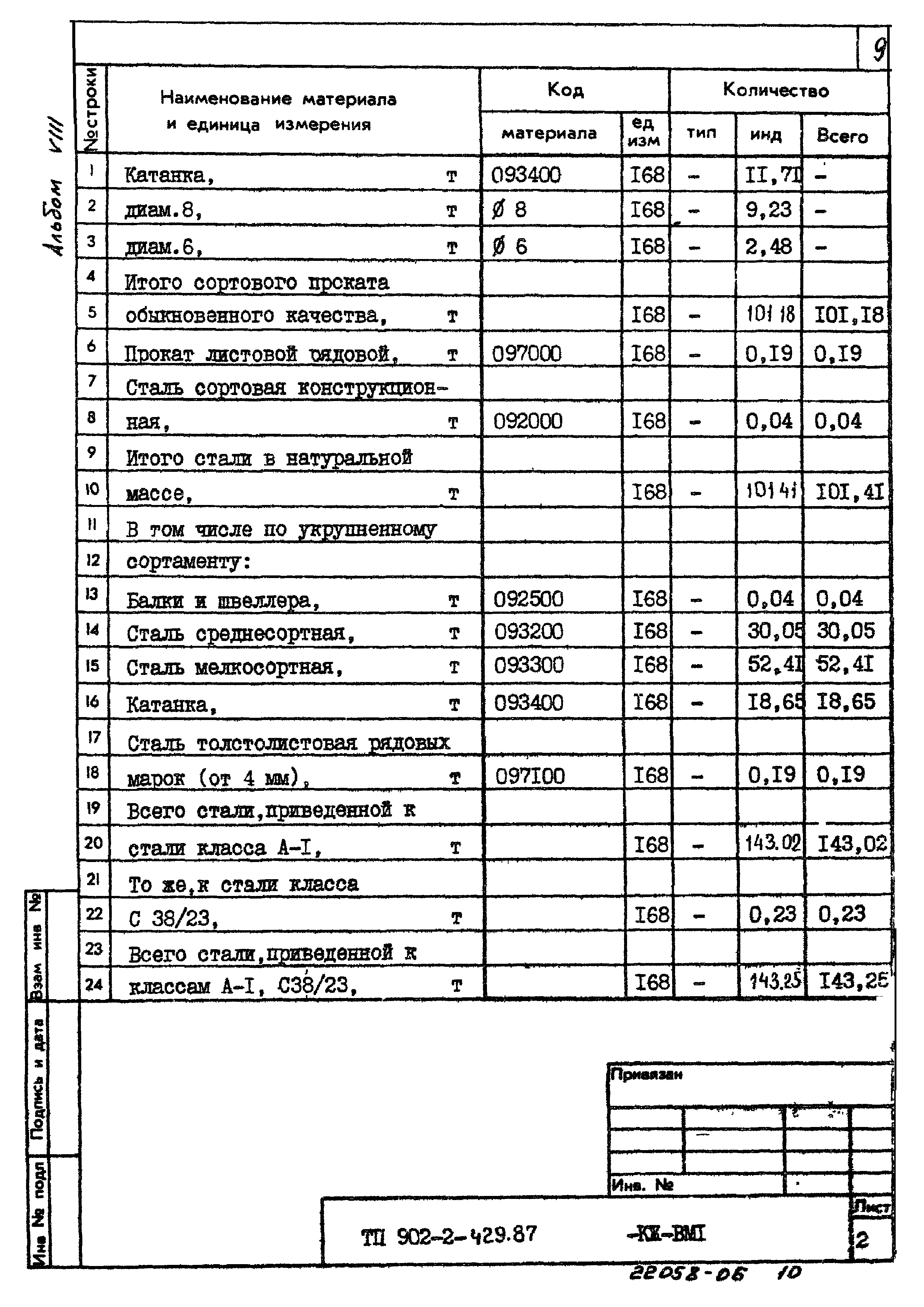 Типовой проект 902-2-429.87
