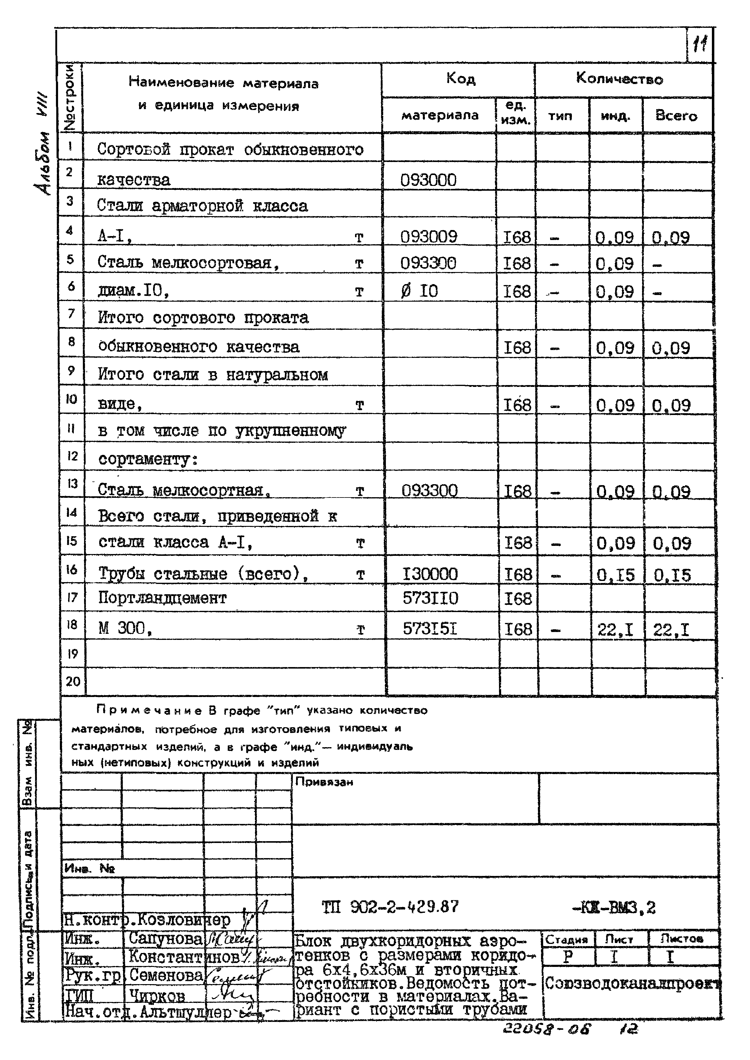 Типовой проект 902-2-429.87