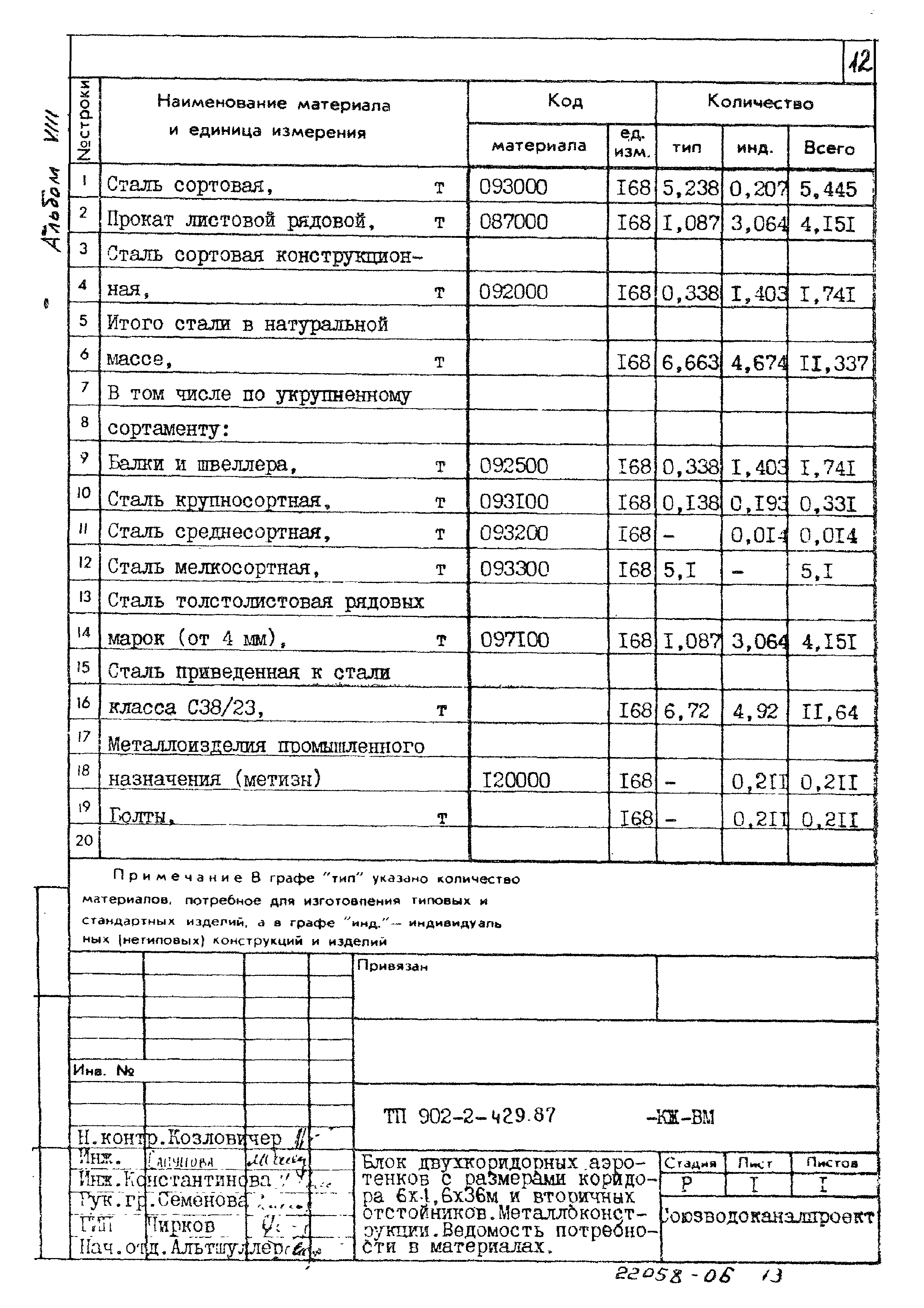 Типовой проект 902-2-429.87