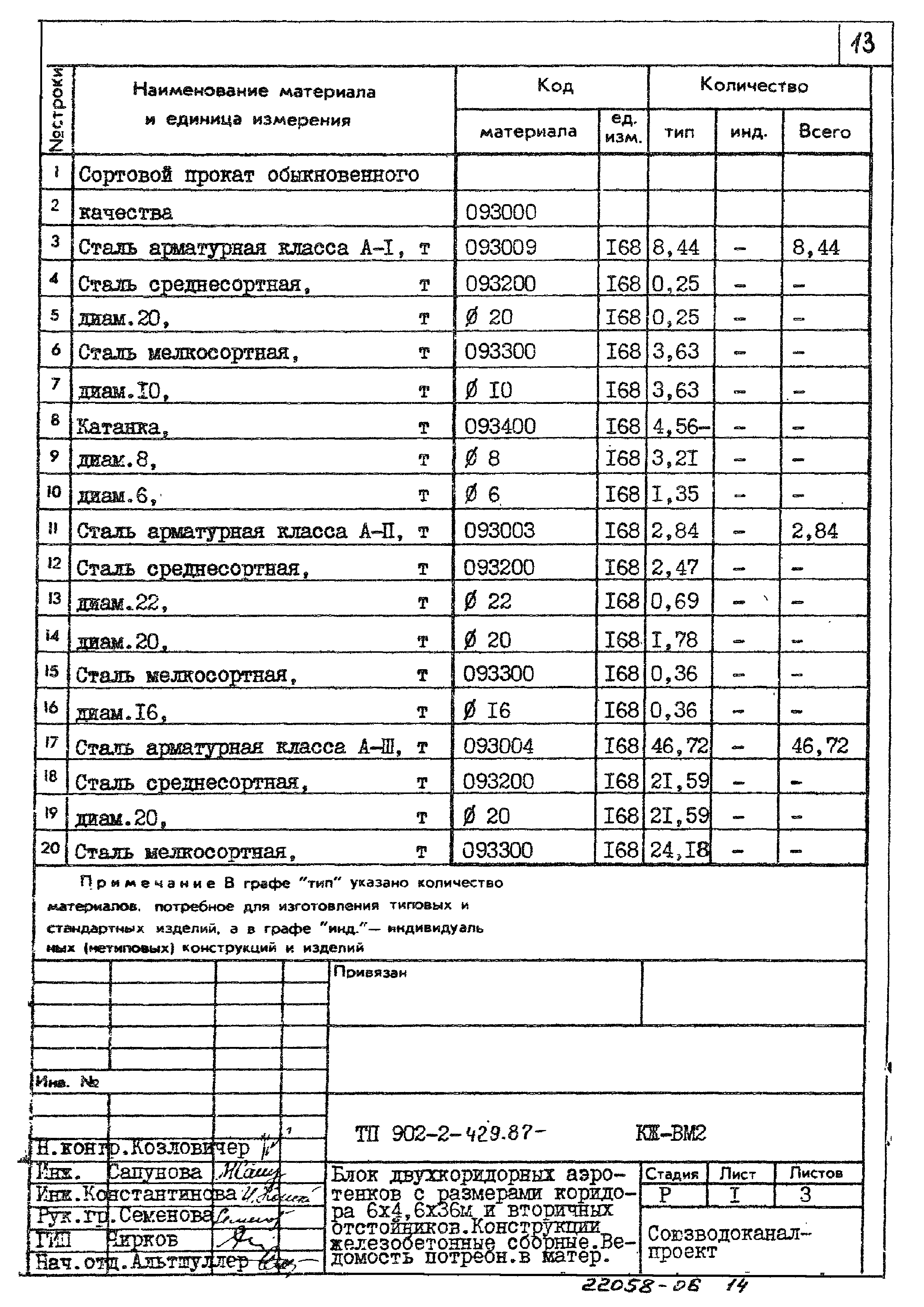 Типовой проект 902-2-429.87