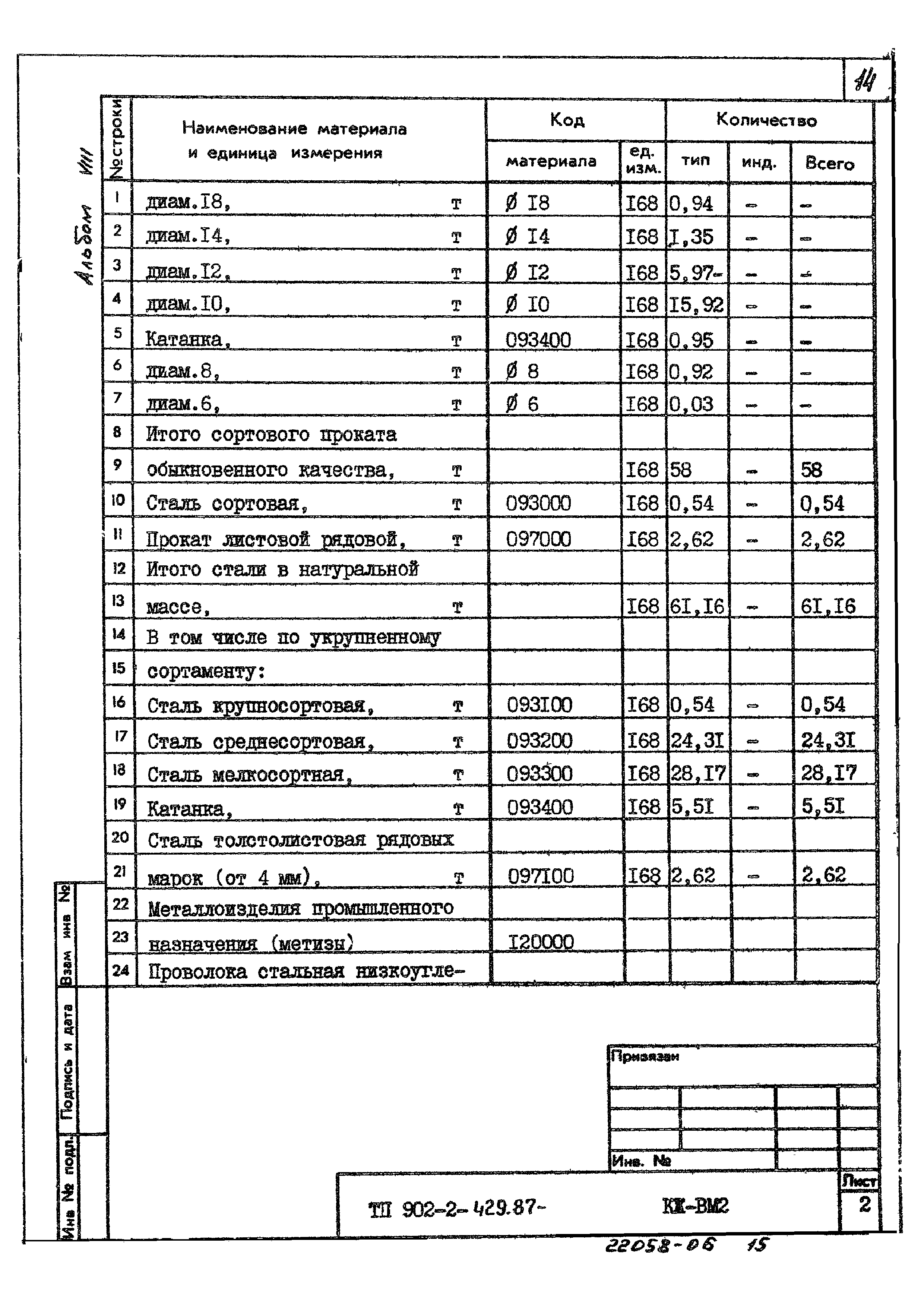 Типовой проект 902-2-429.87
