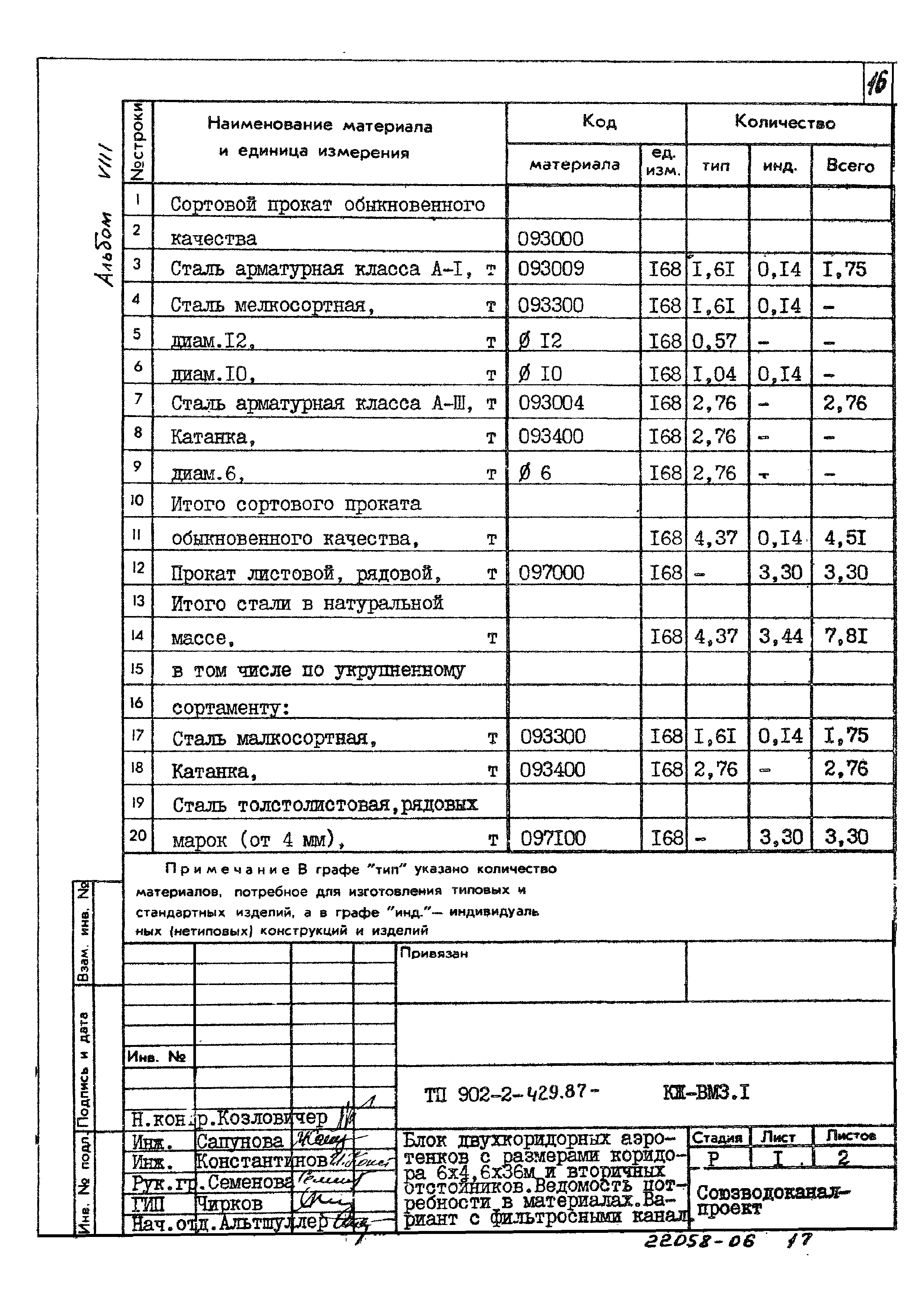 Типовой проект 902-2-429.87