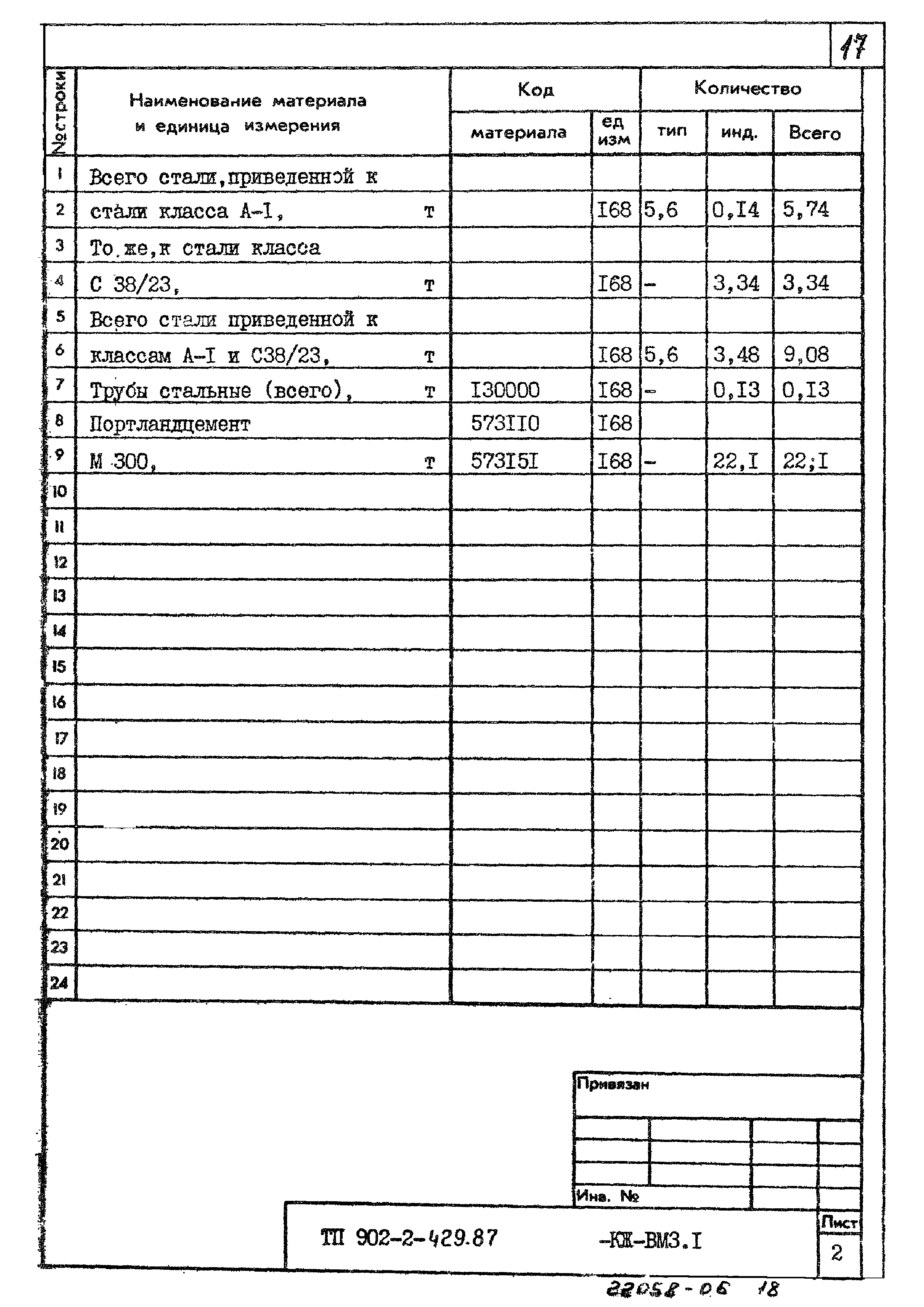 Типовой проект 902-2-429.87