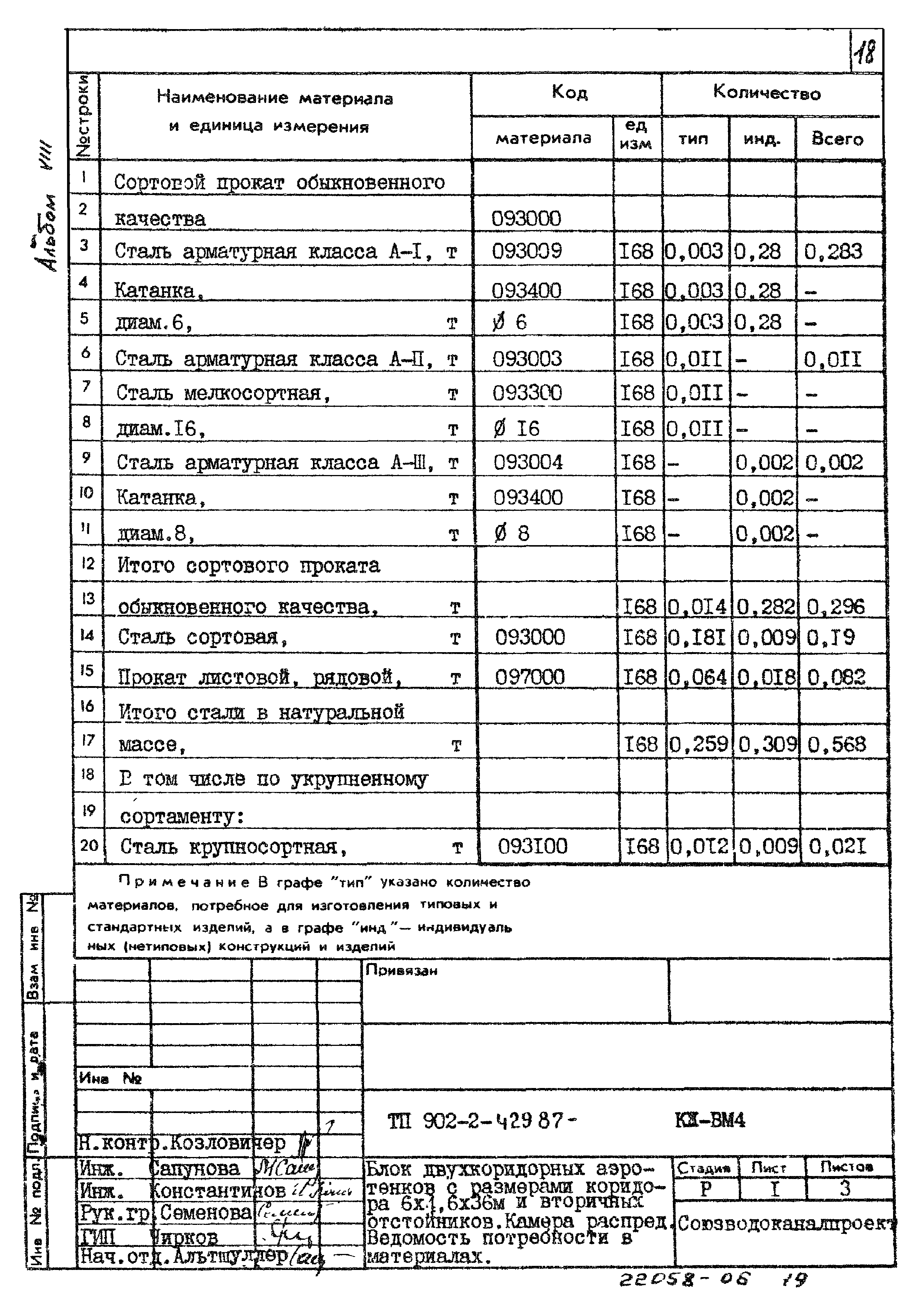 Типовой проект 902-2-429.87