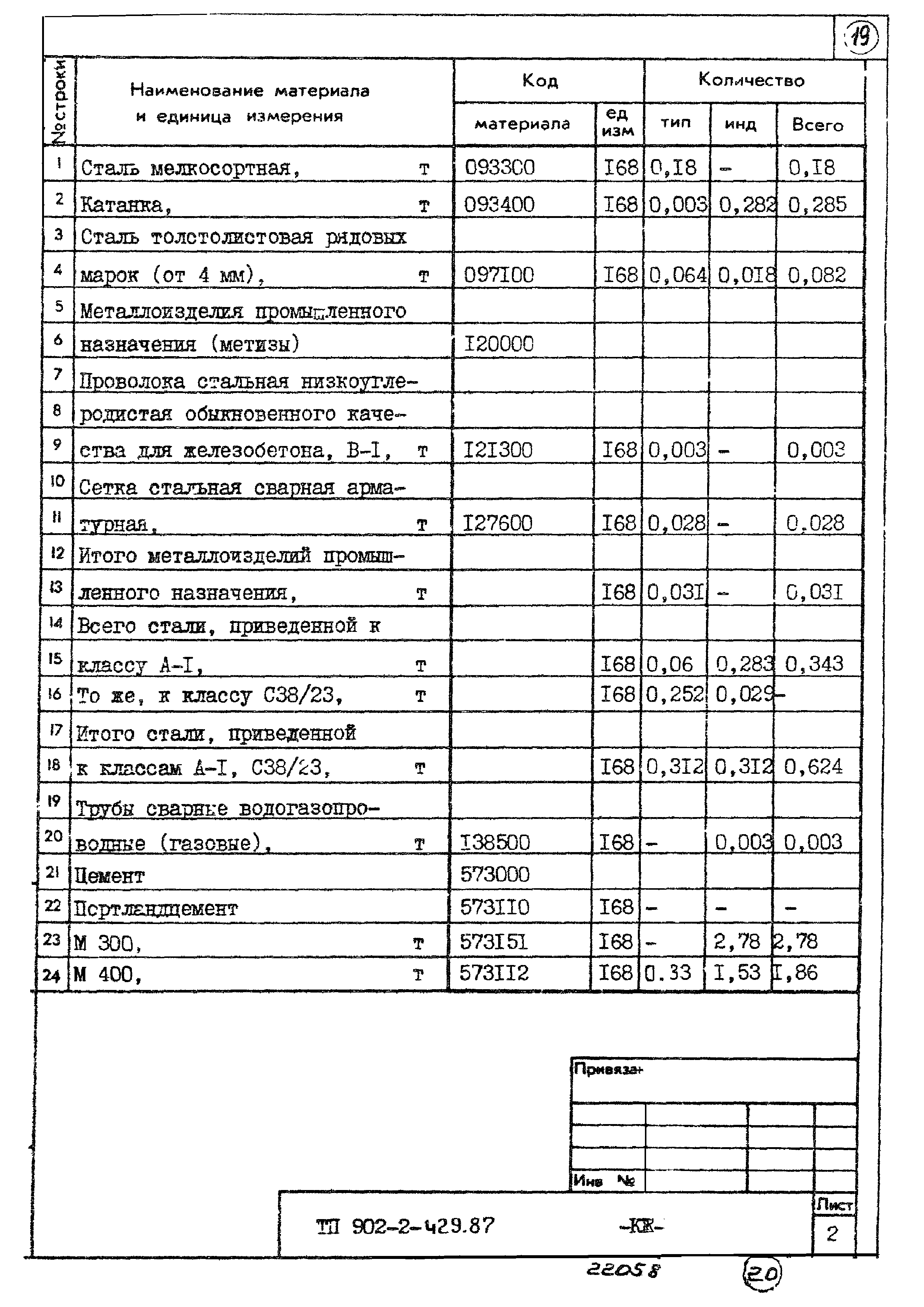 Типовой проект 902-2-429.87