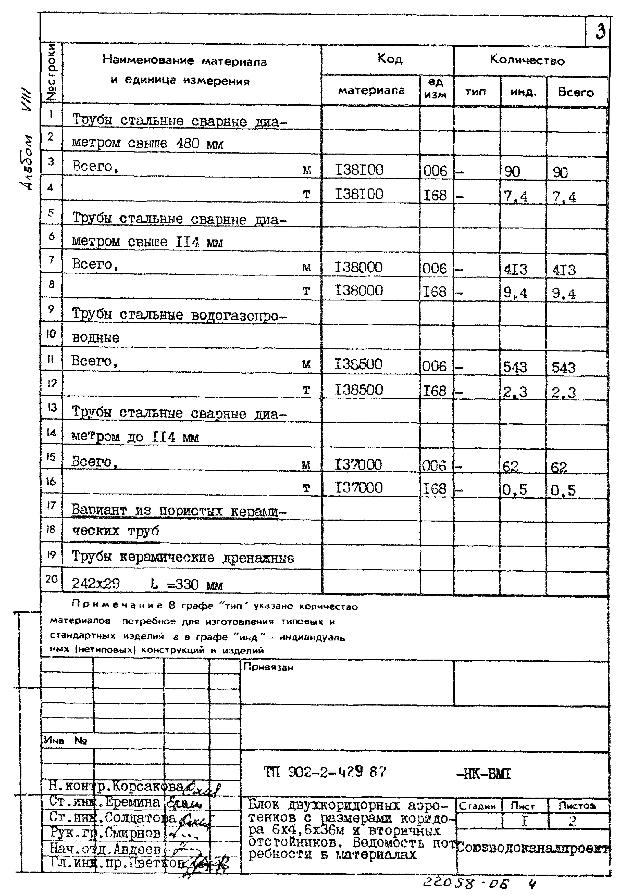 Типовой проект 902-2-429.87