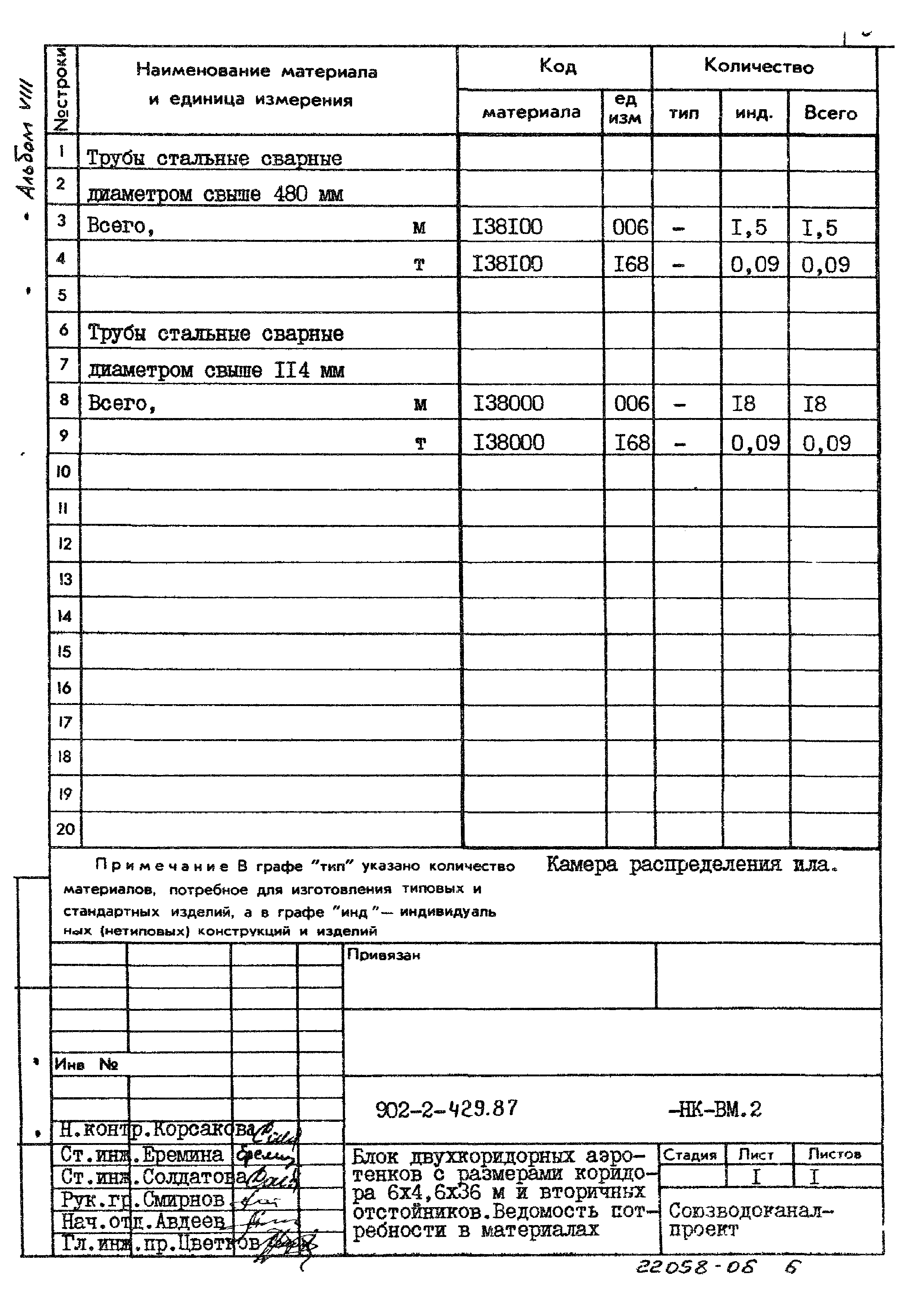 Типовой проект 902-2-429.87