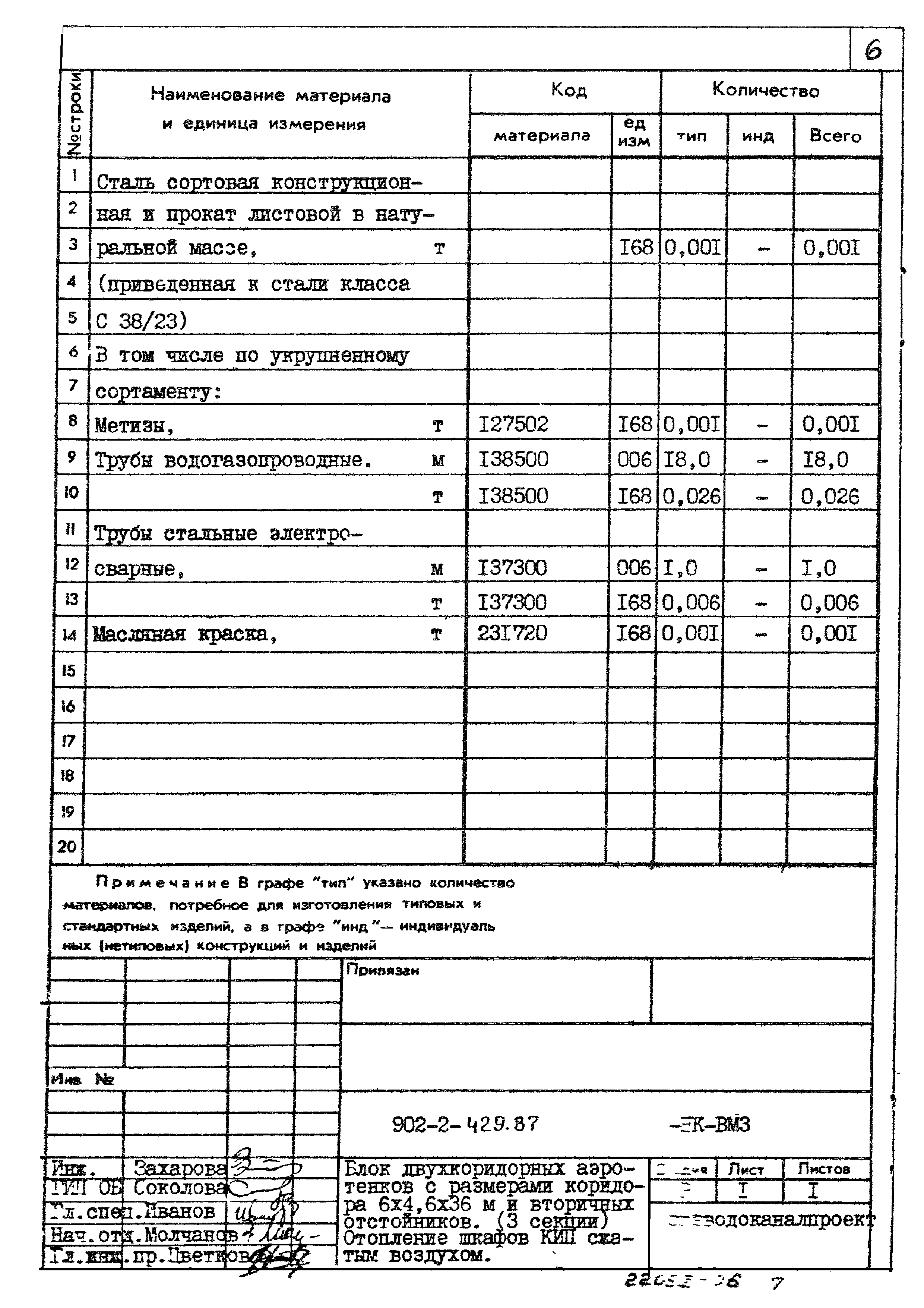 Типовой проект 902-2-429.87