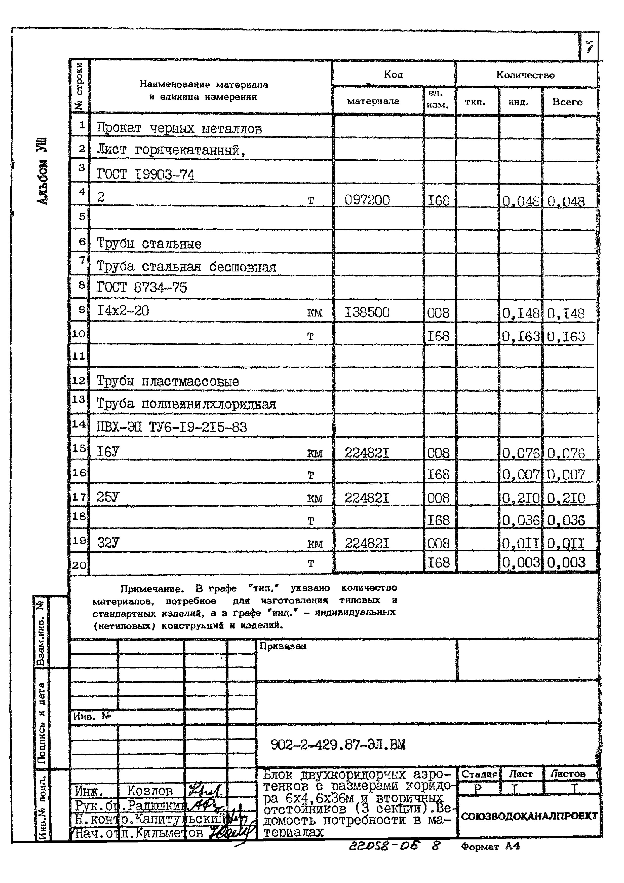 Типовой проект 902-2-429.87